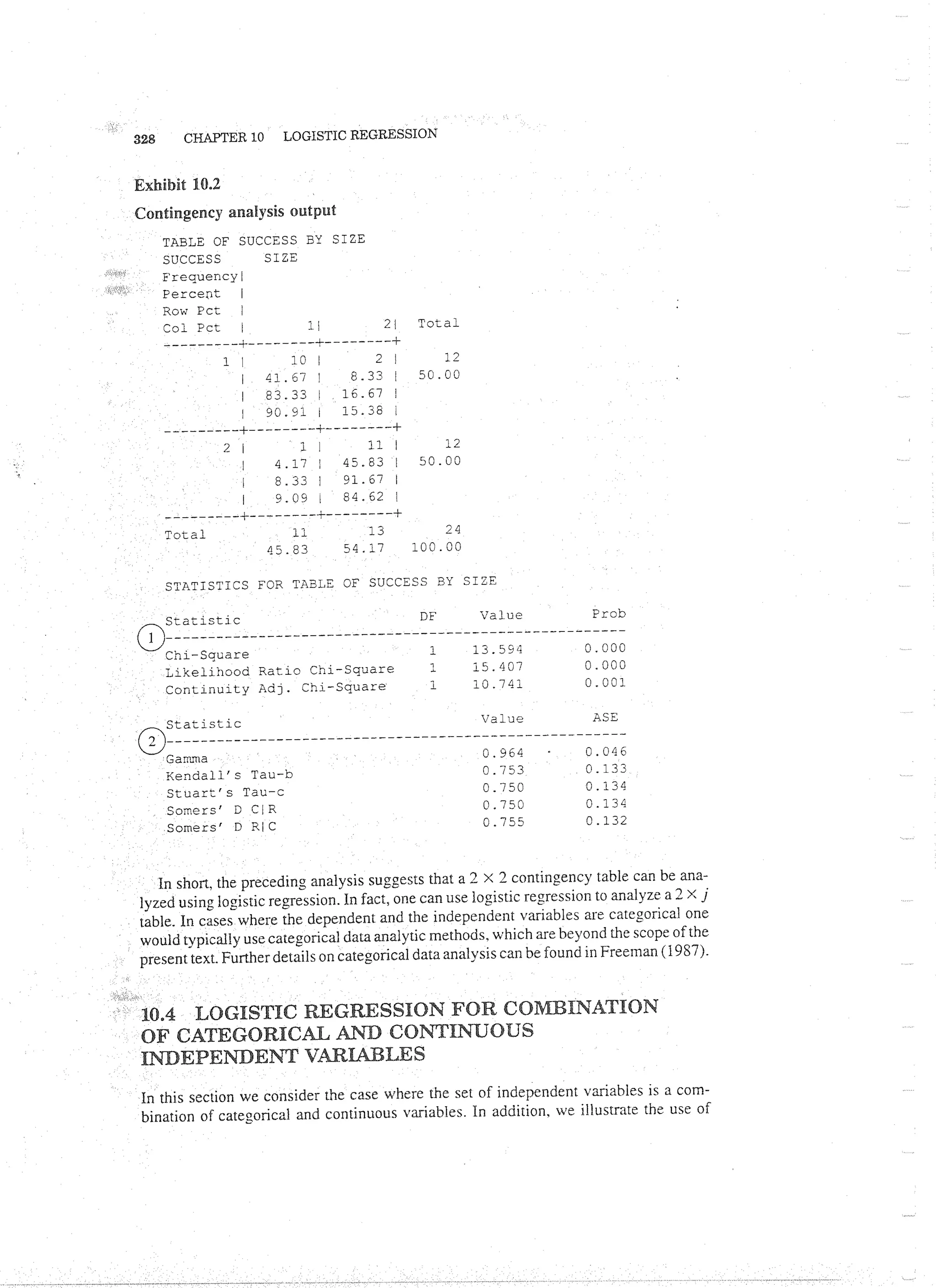Applied Multivariate Techniques