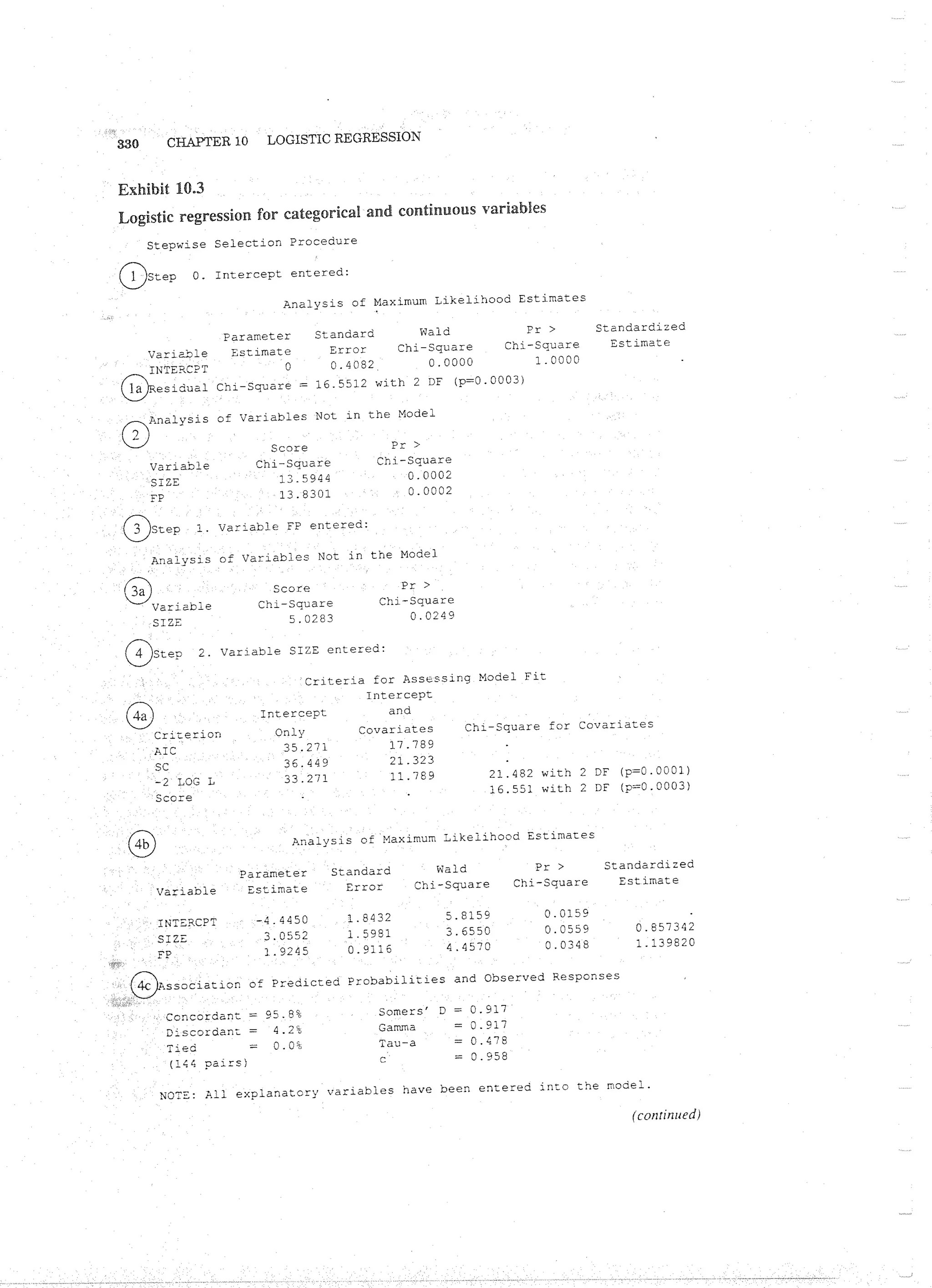 Applied Multivariate Techniques