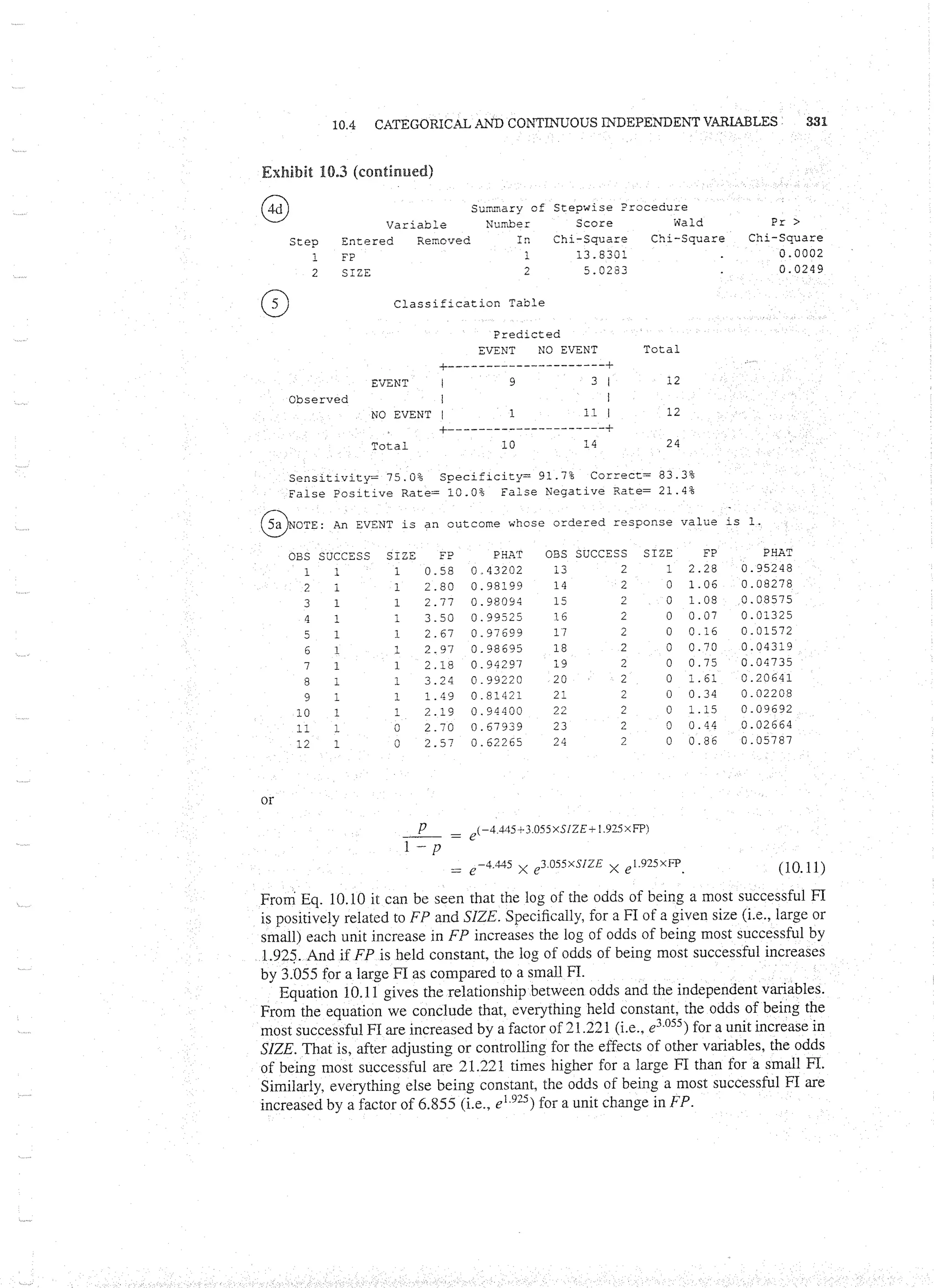 Applied Multivariate Techniques