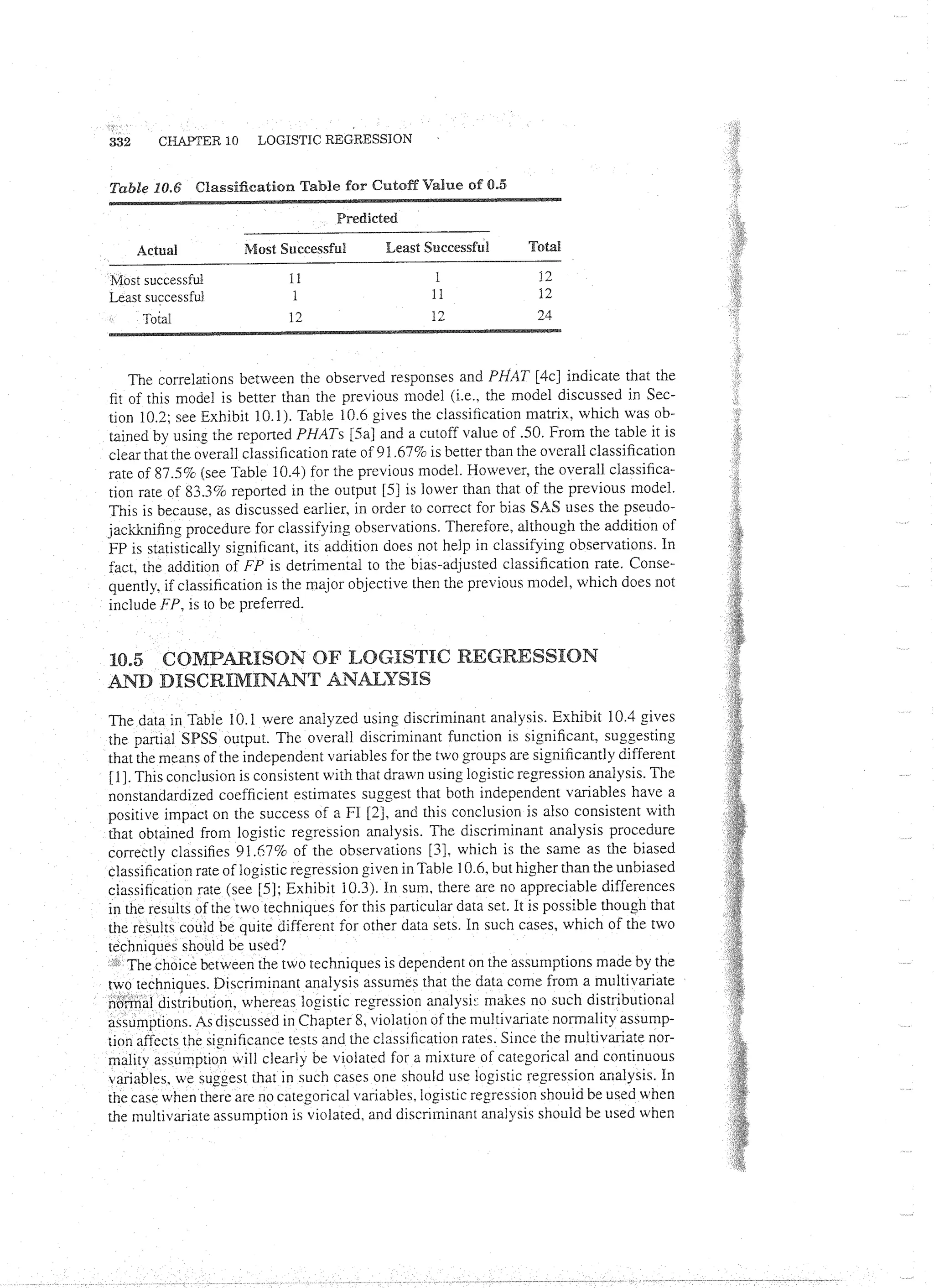 Applied Multivariate Techniques