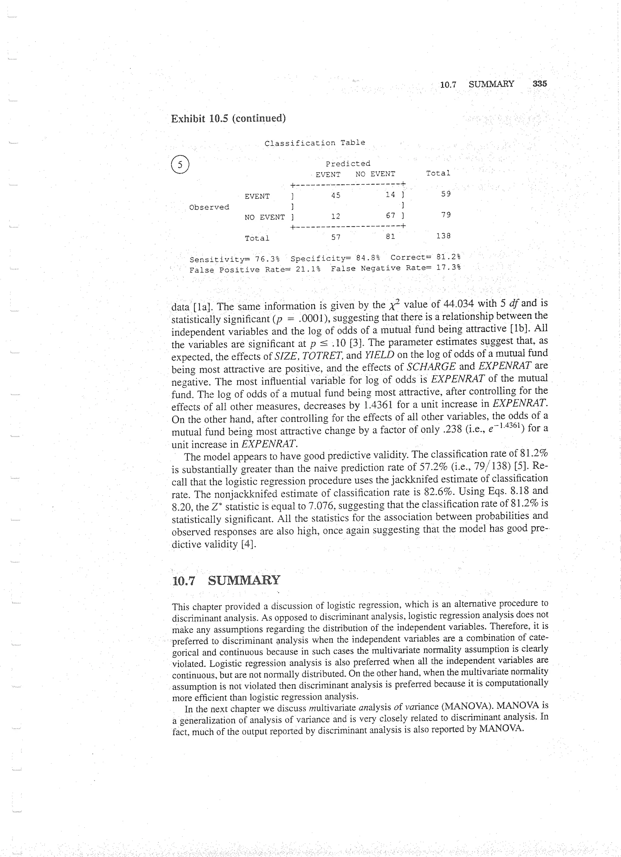 Applied Multivariate Techniques