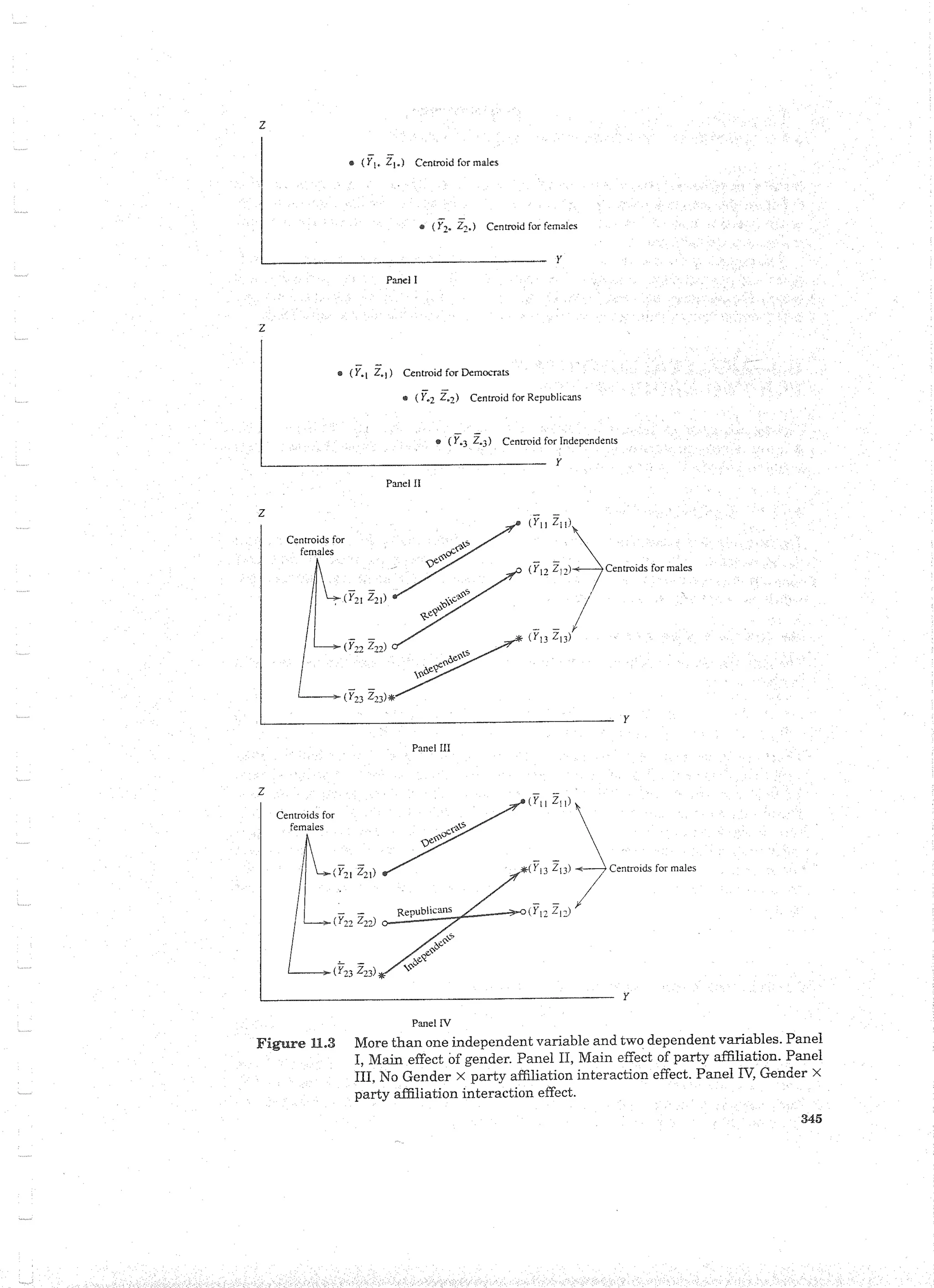Applied Multivariate Techniques