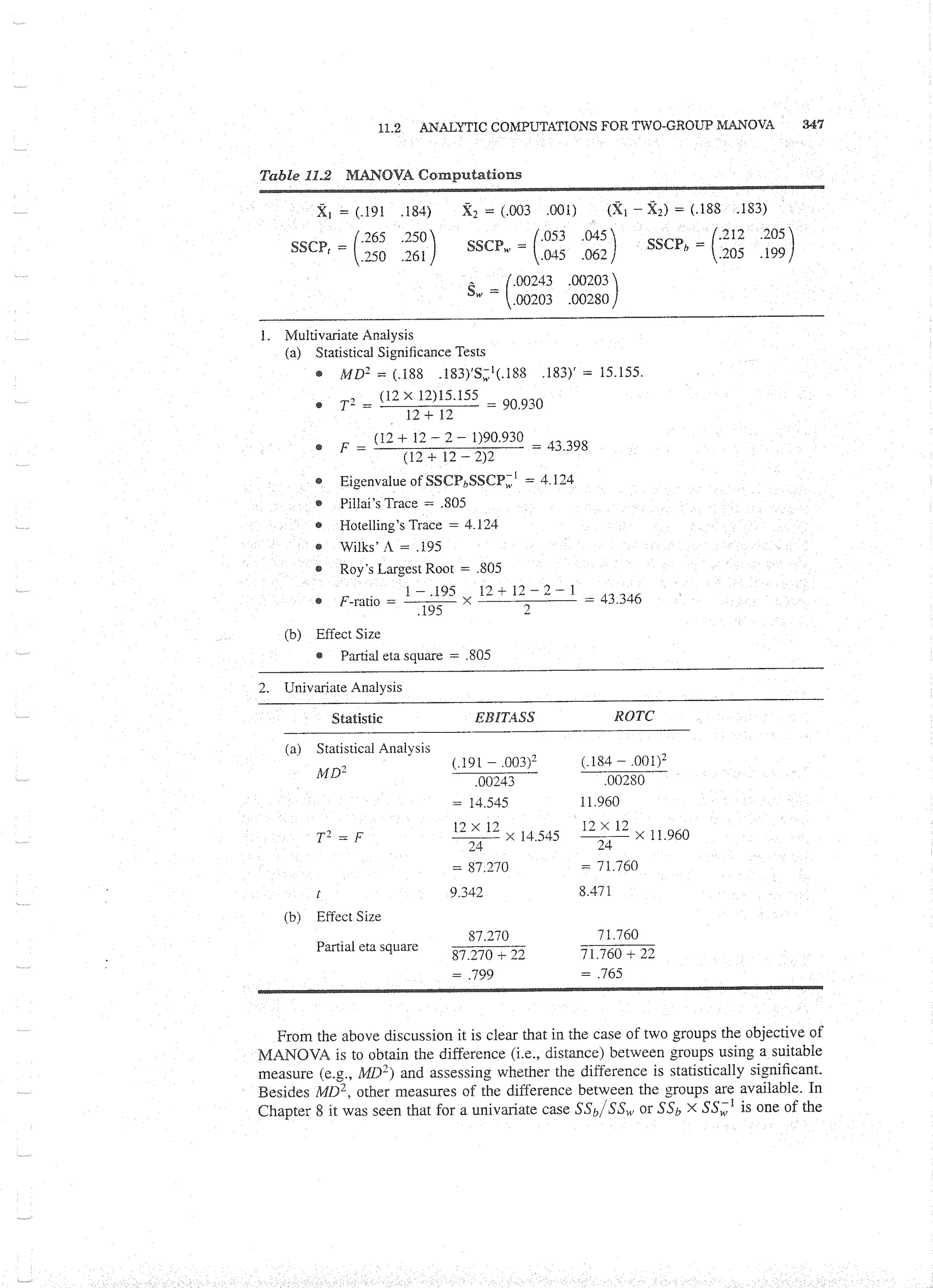 Applied Multivariate Techniques