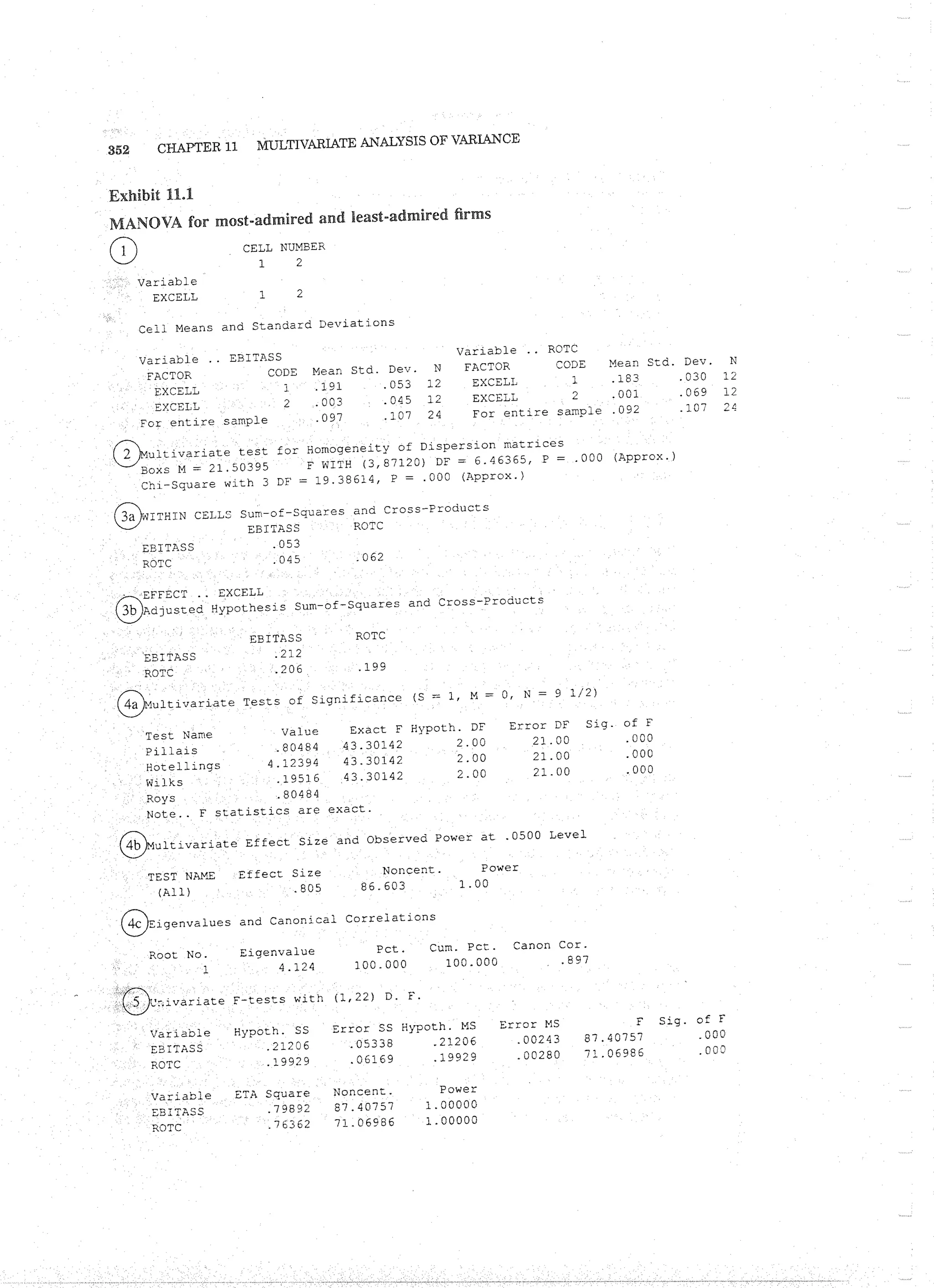 Applied Multivariate Techniques