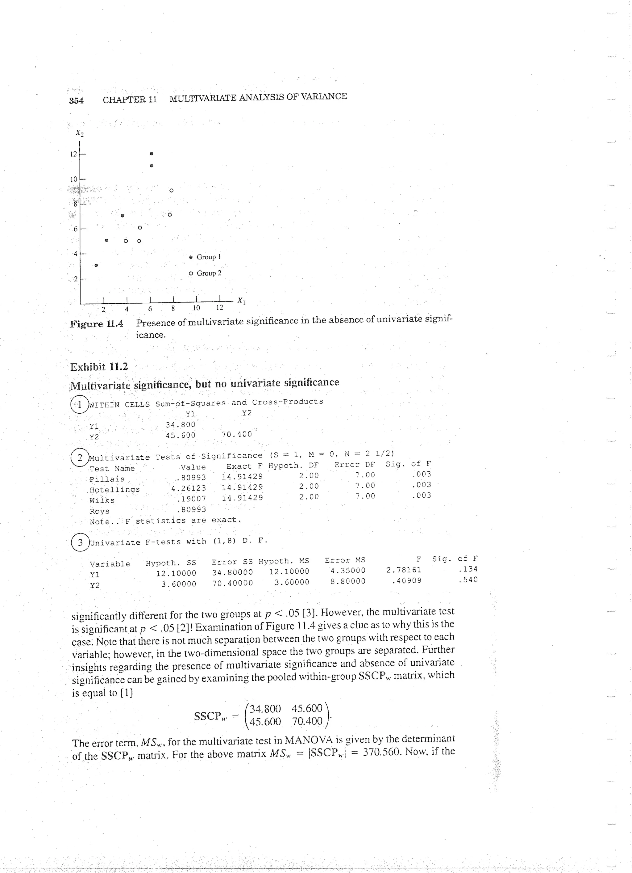 Applied Multivariate Techniques