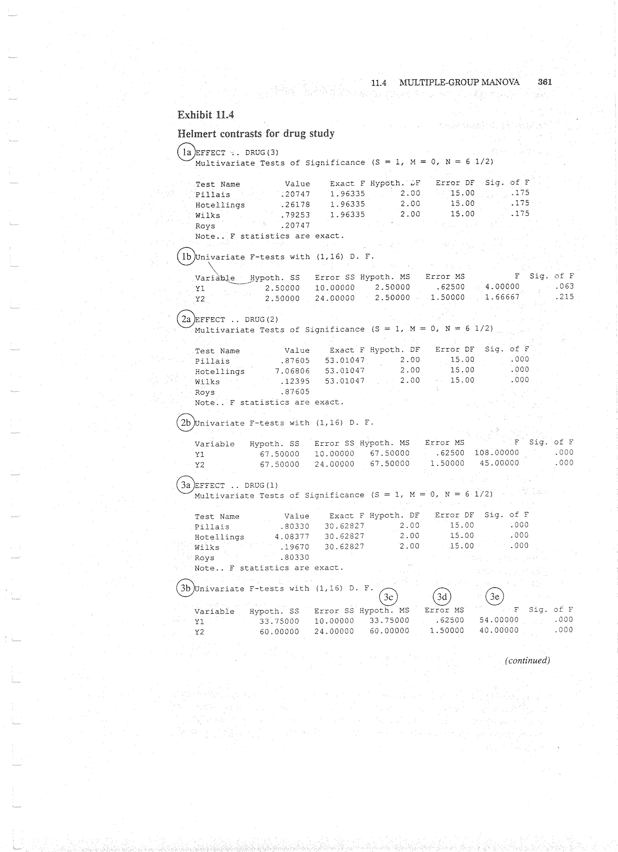 Applied Multivariate Techniques