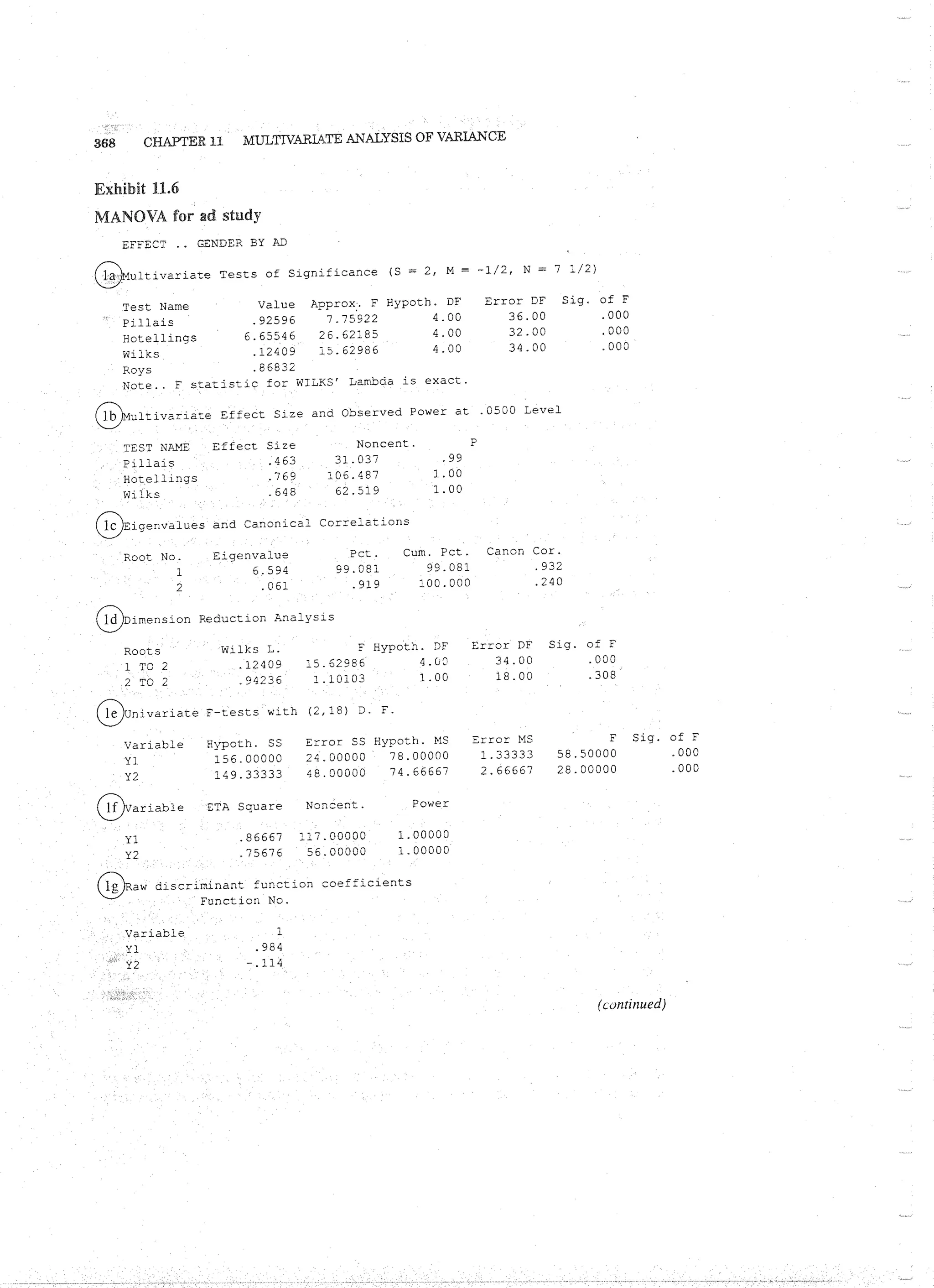 Applied Multivariate Techniques