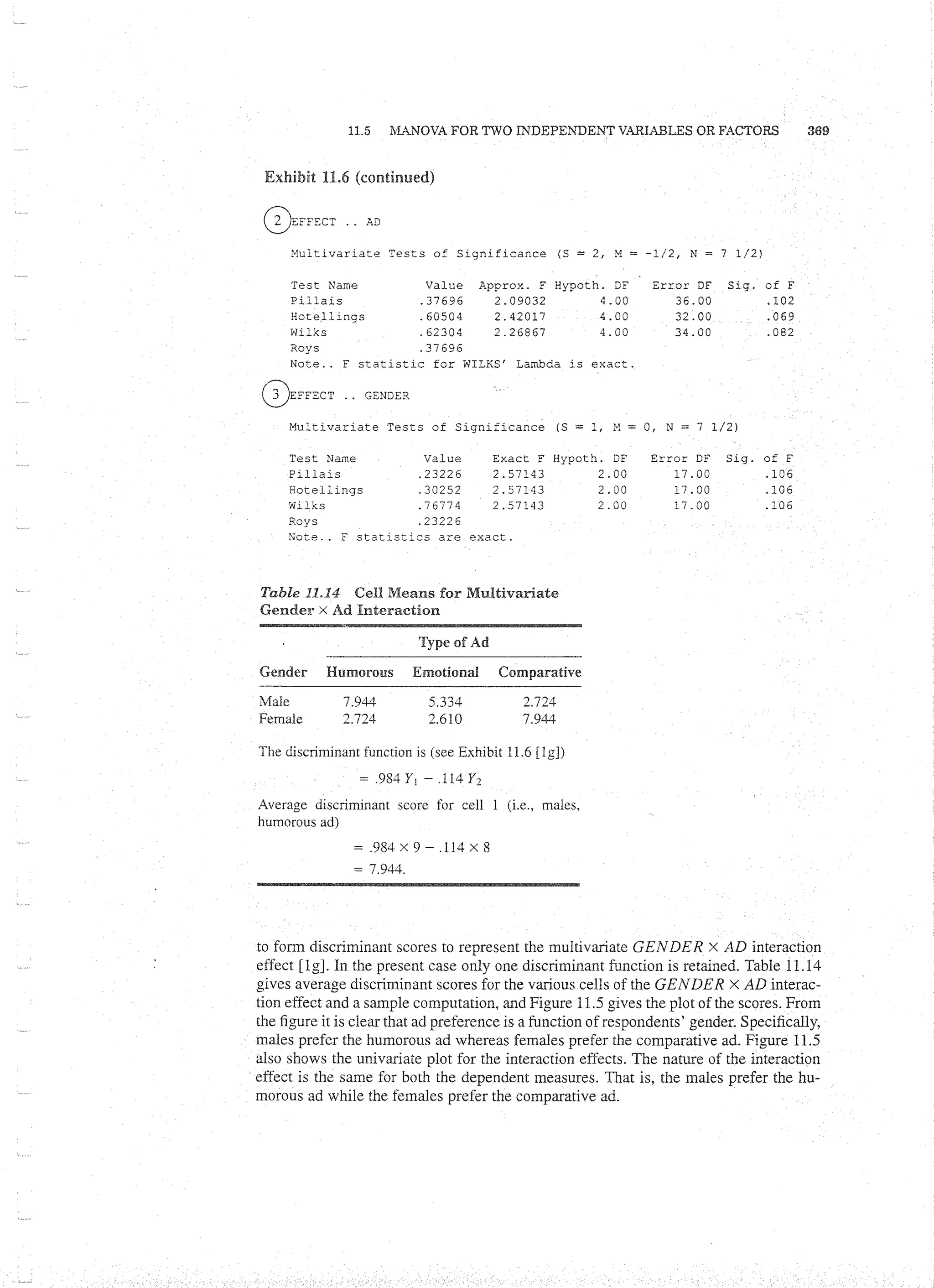 Applied Multivariate Techniques