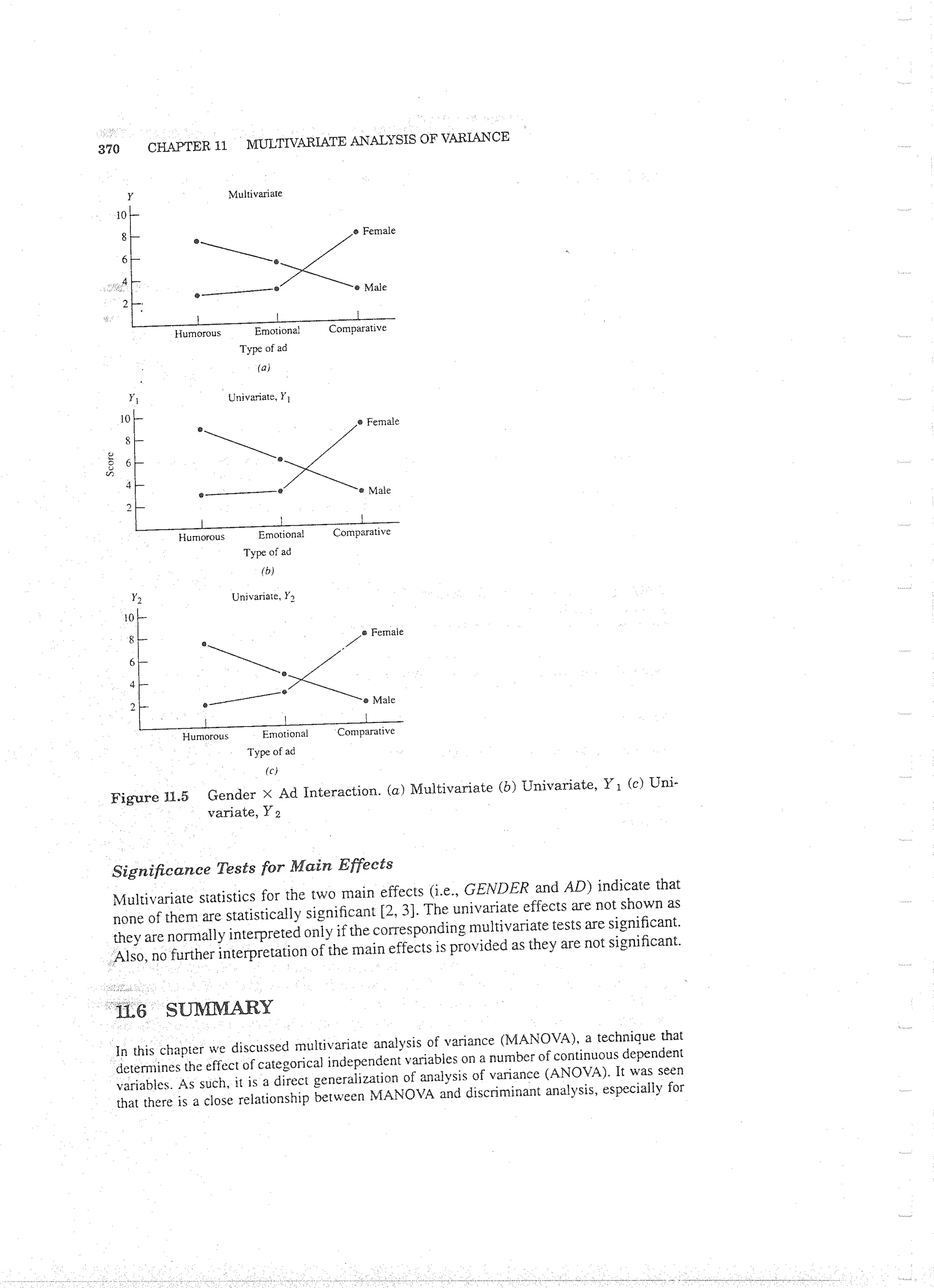 Applied Multivariate Techniques