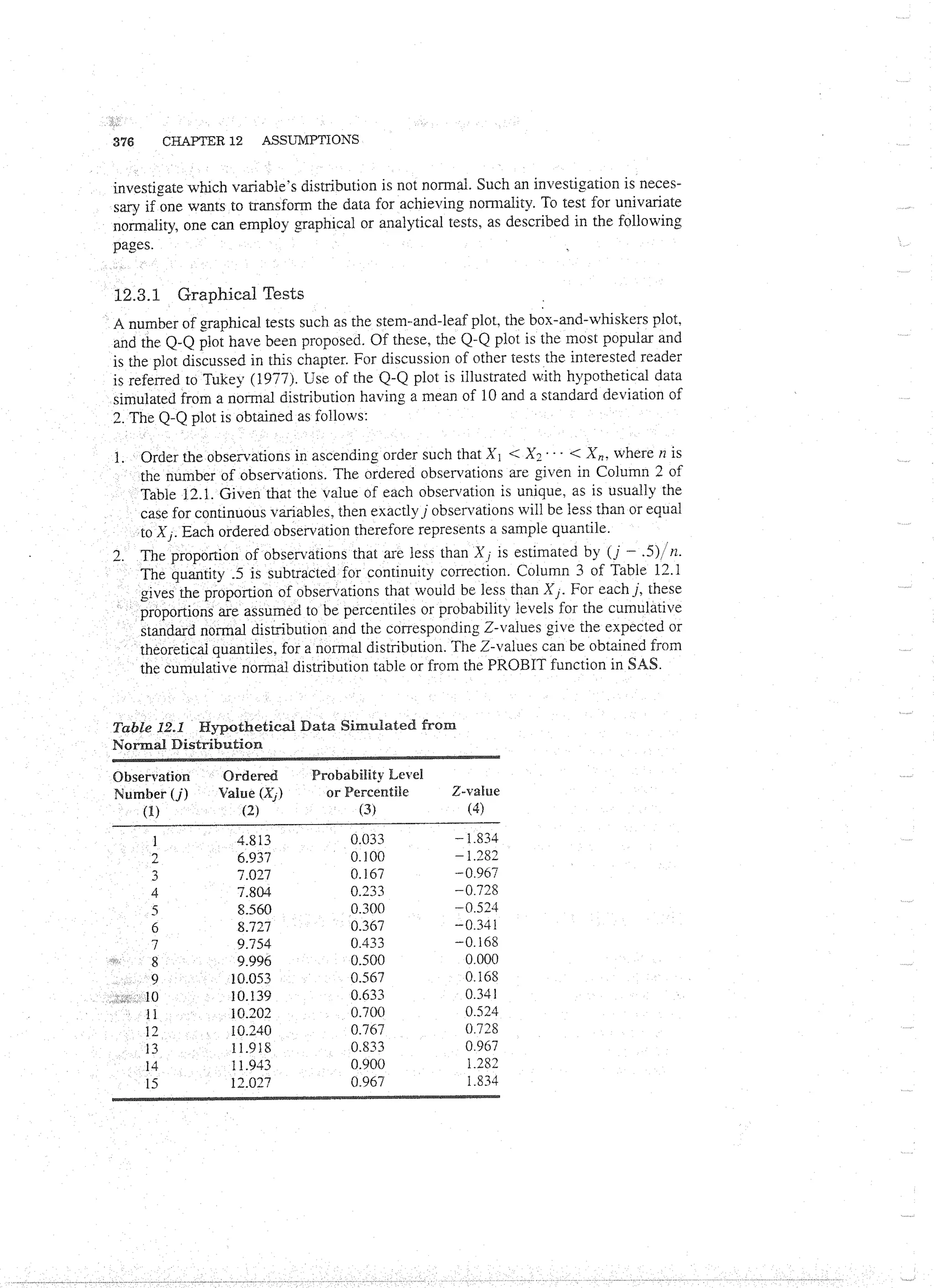 Applied Multivariate Techniques