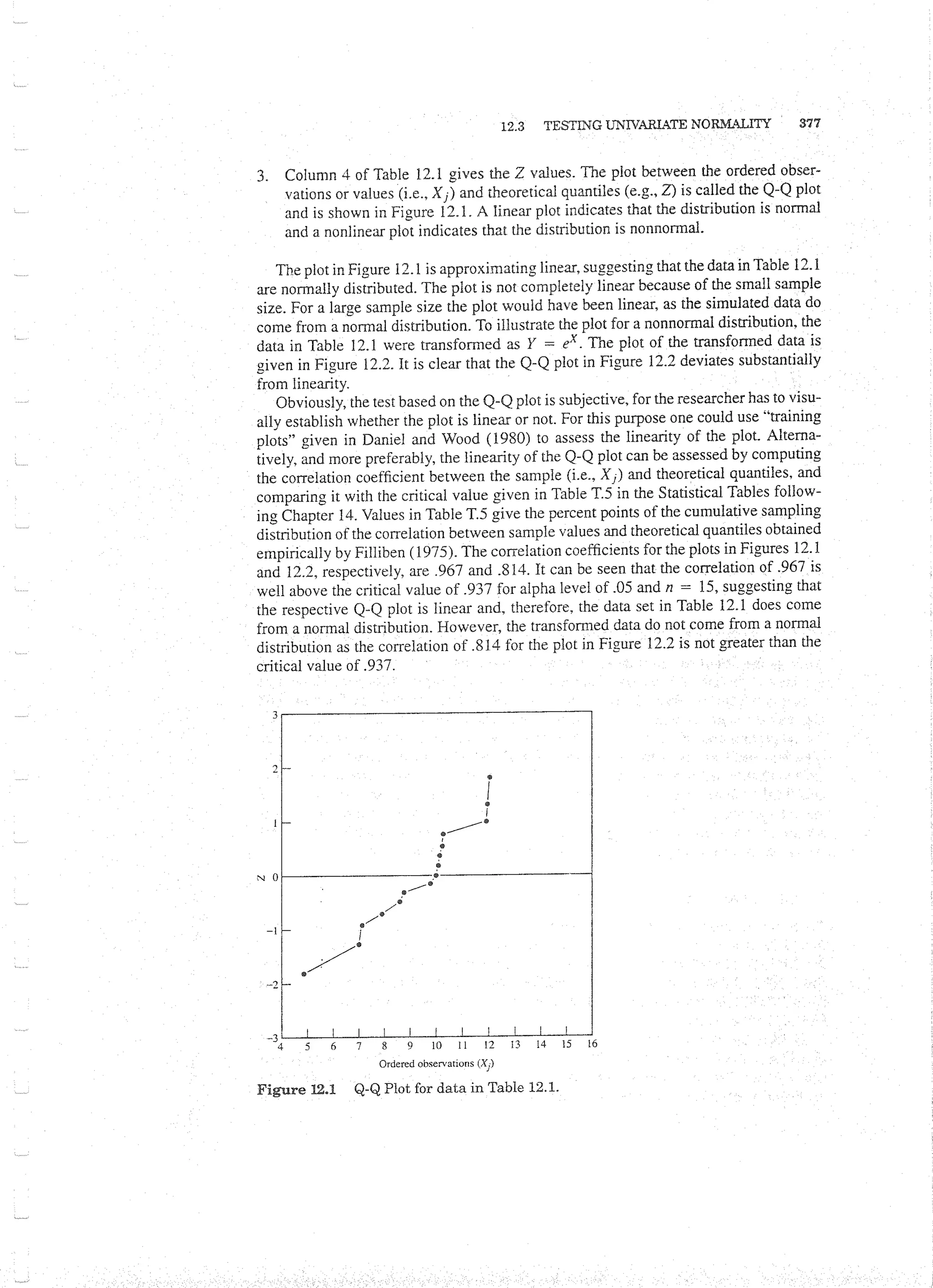 Applied Multivariate Techniques
