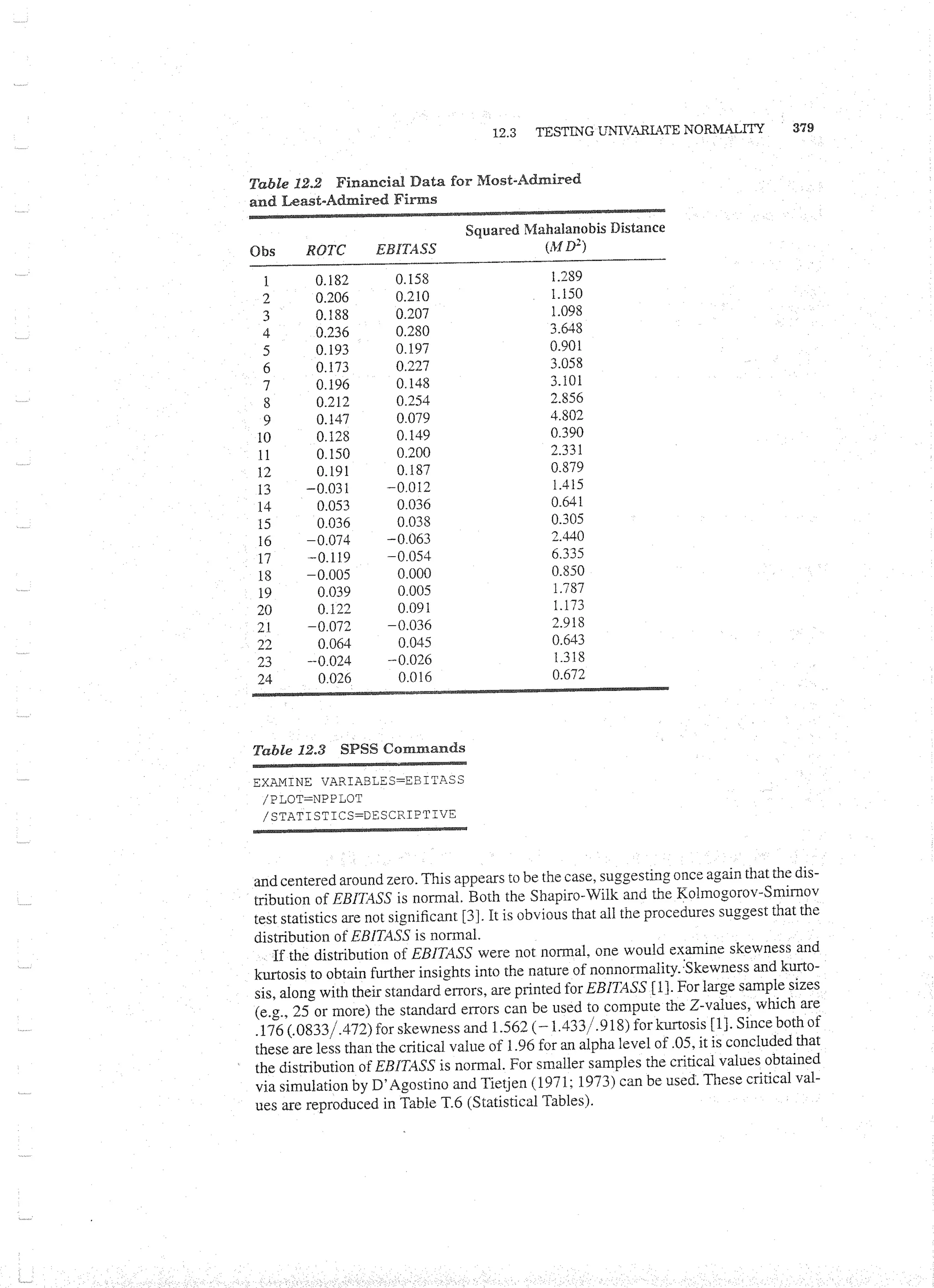 Applied Multivariate Techniques