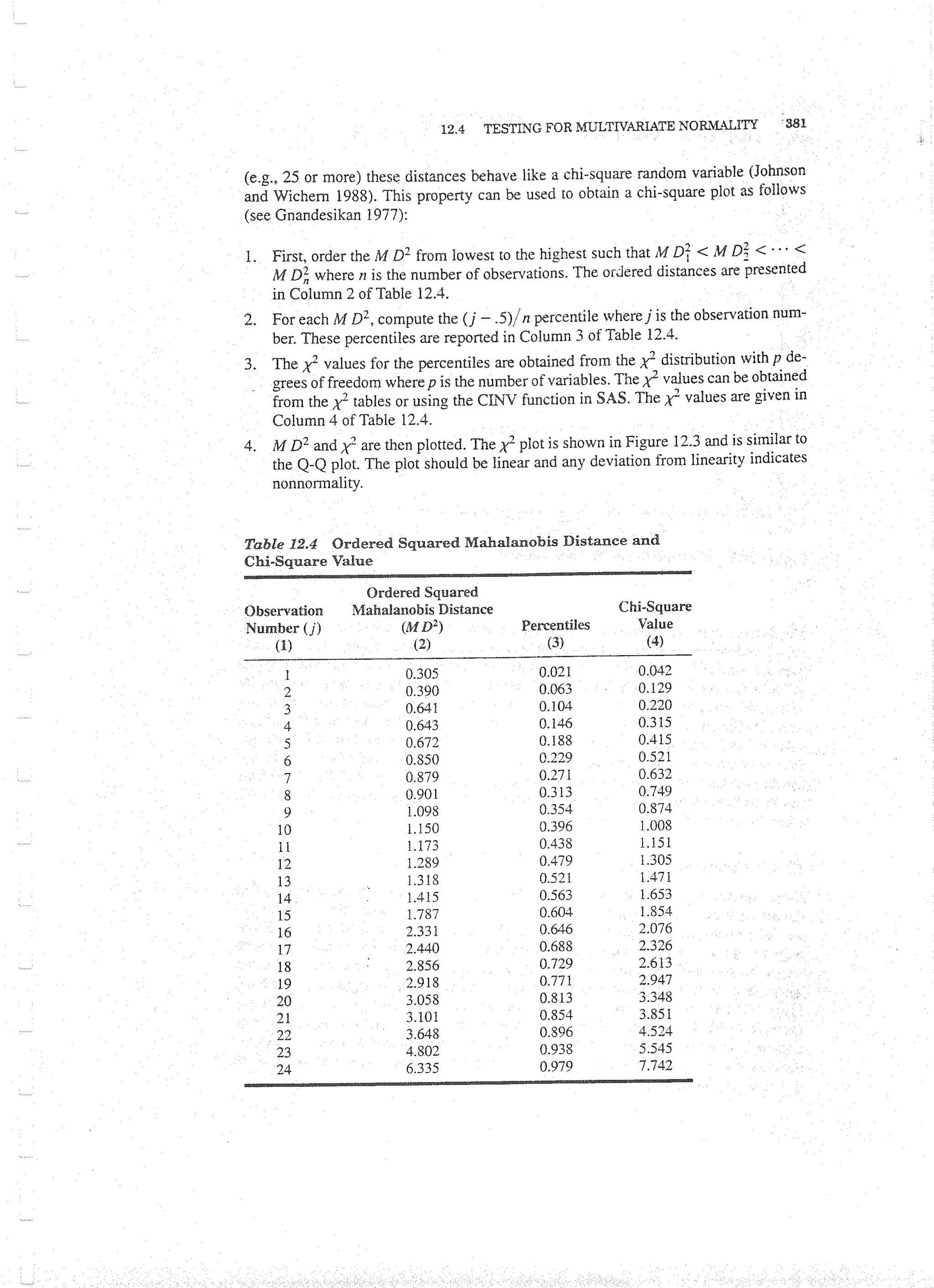 Applied Multivariate Techniques