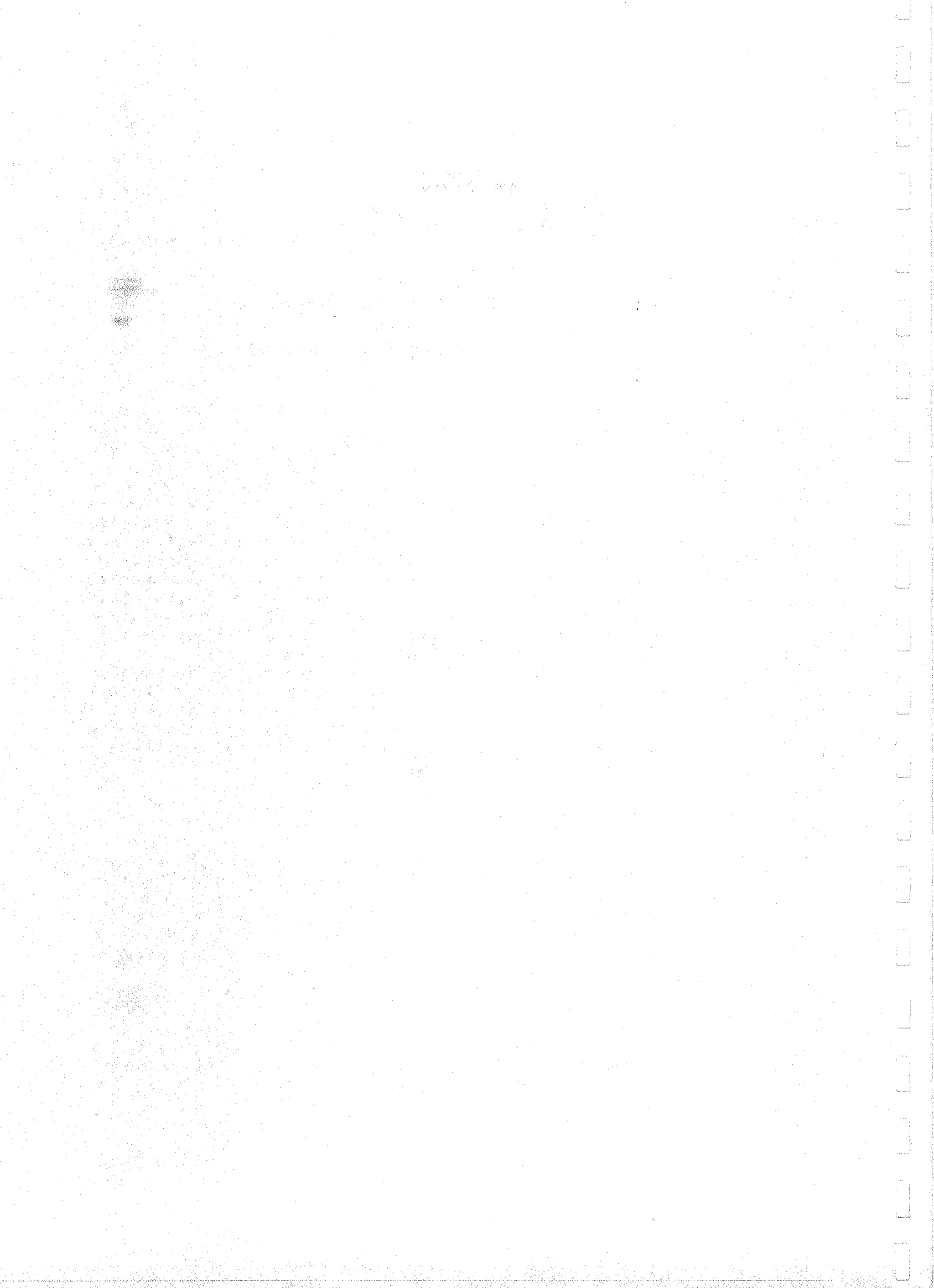 Applied Multivariate Techniques