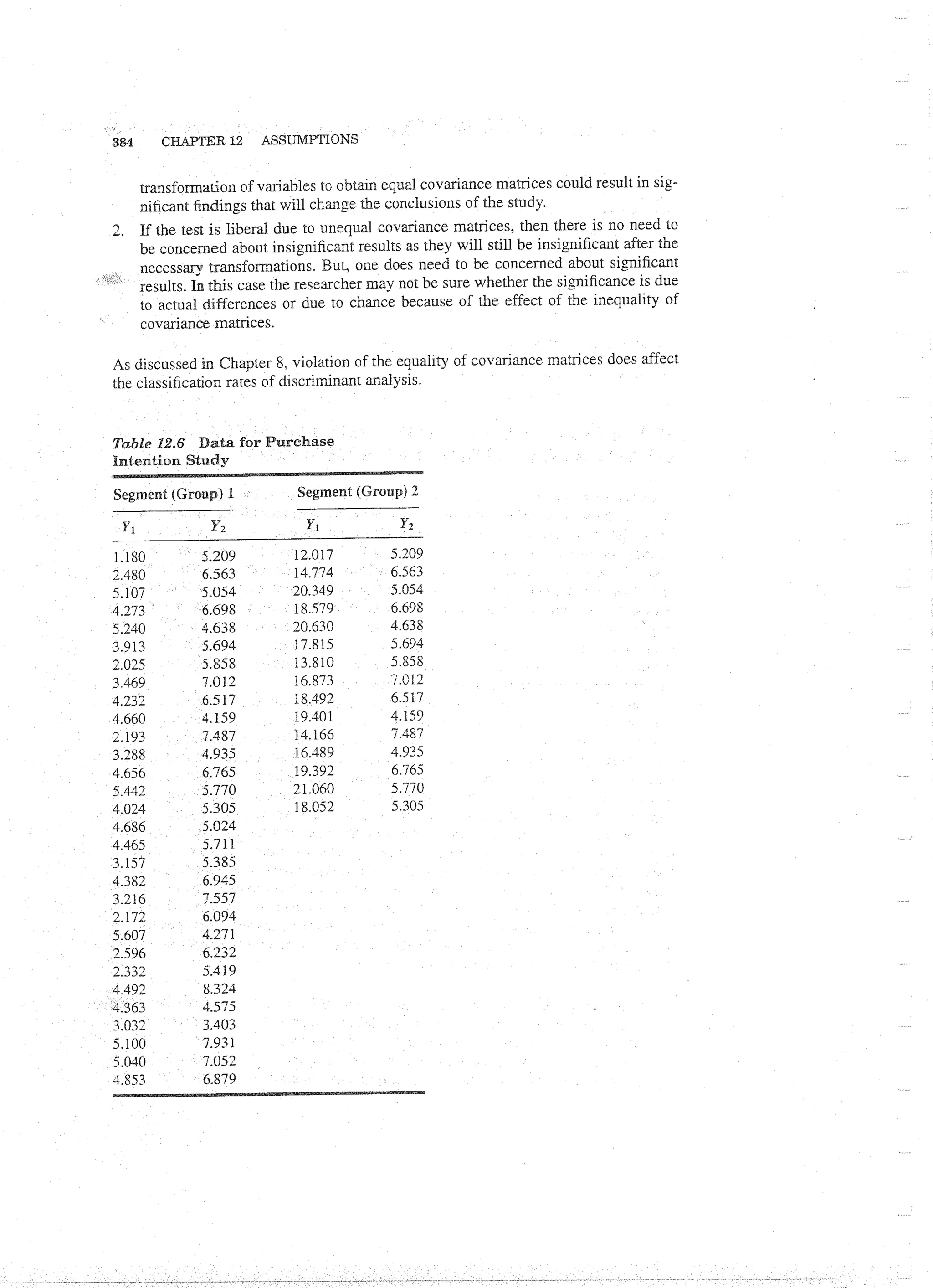 Applied Multivariate Techniques
