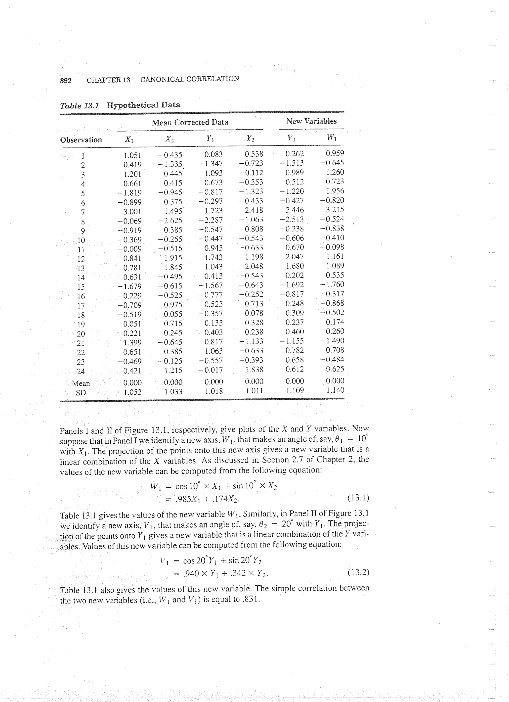 Applied Multivariate Techniques