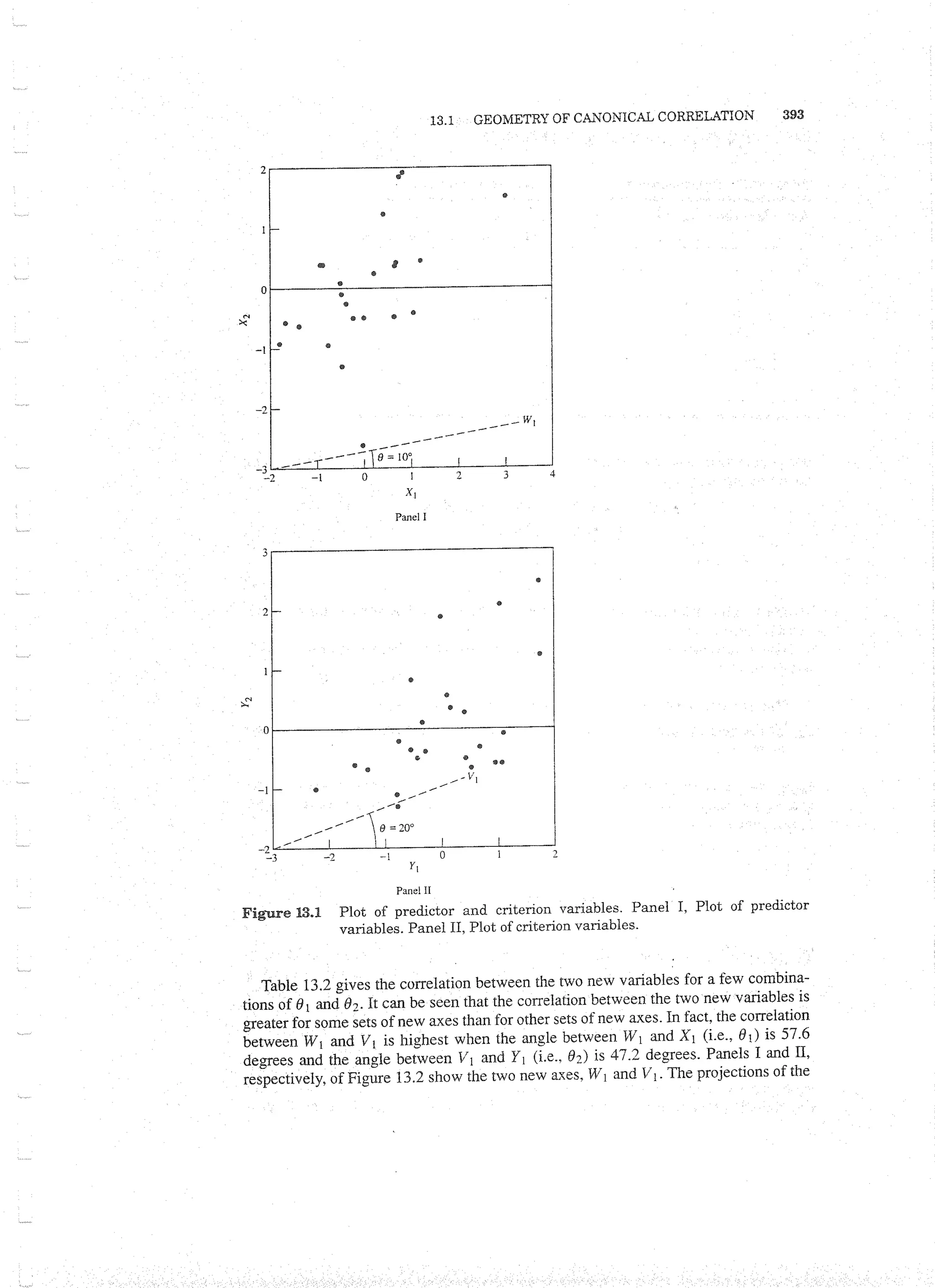 Applied Multivariate Techniques