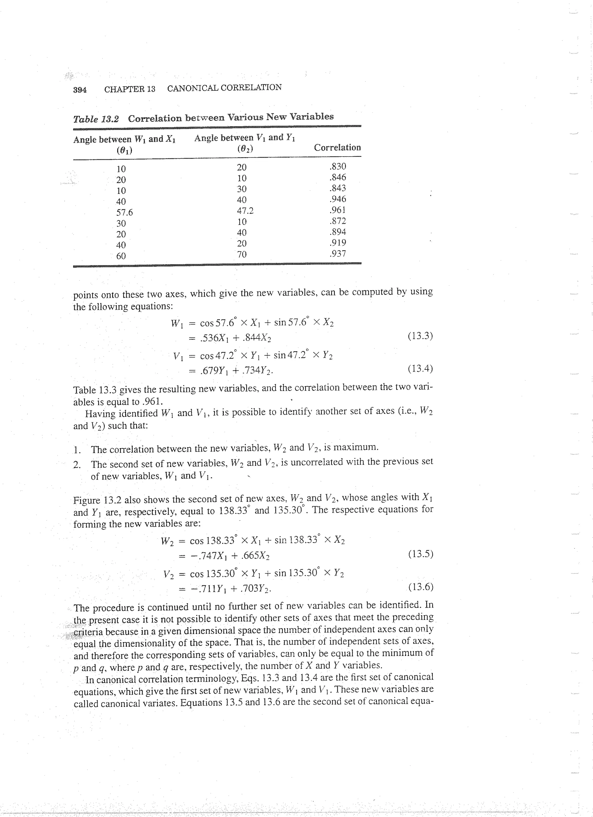 Applied Multivariate Techniques