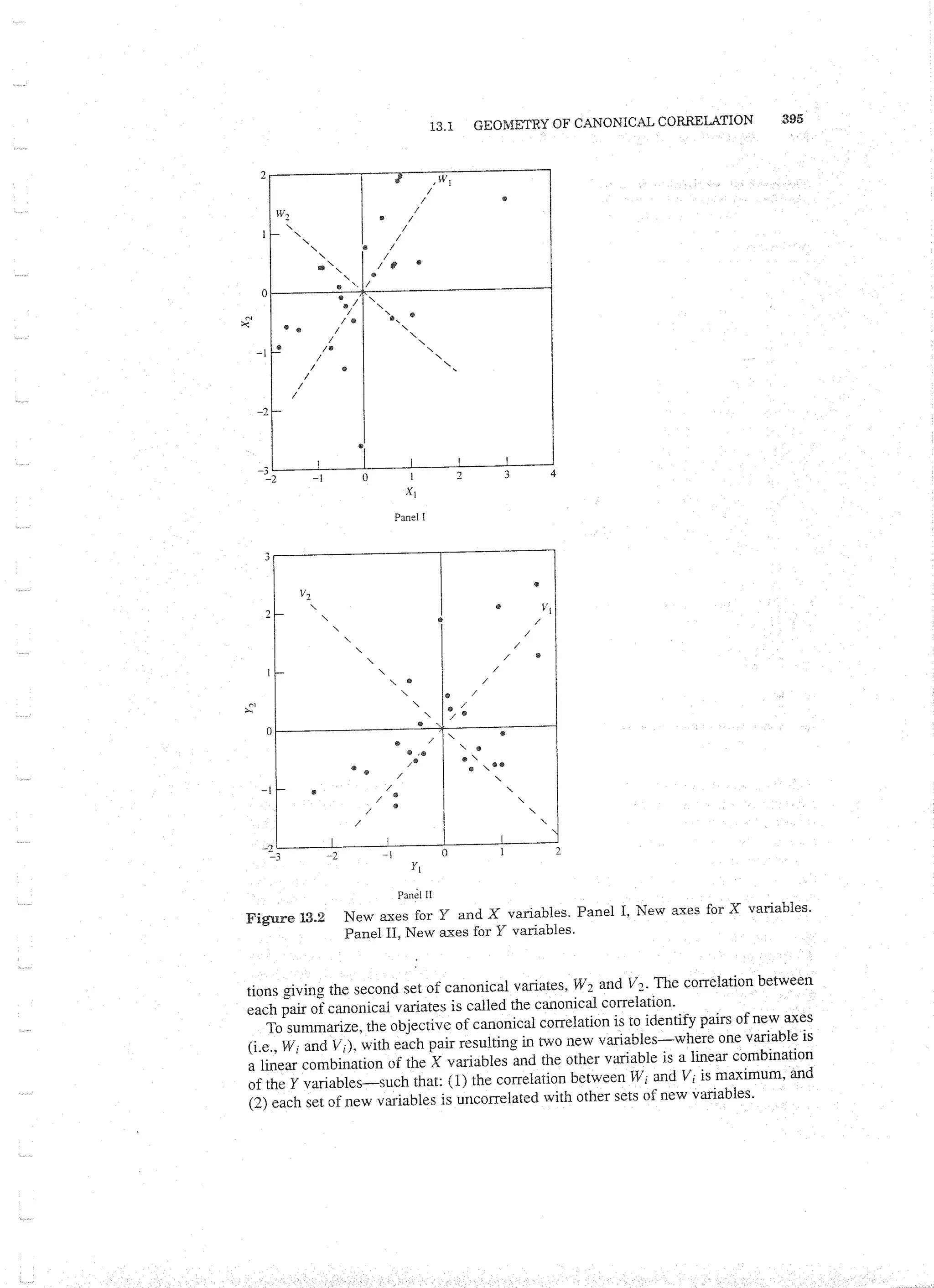 Applied Multivariate Techniques