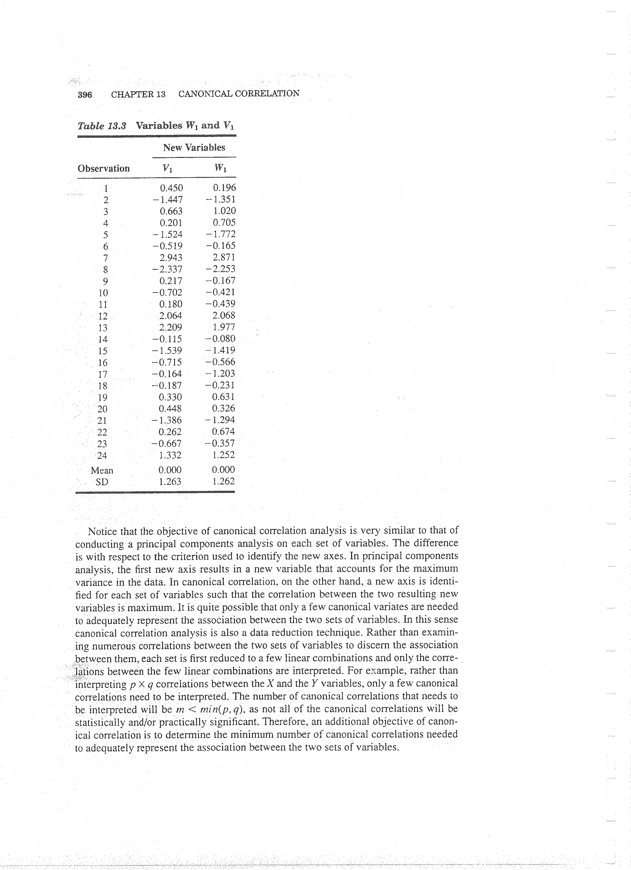 Applied Multivariate Techniques