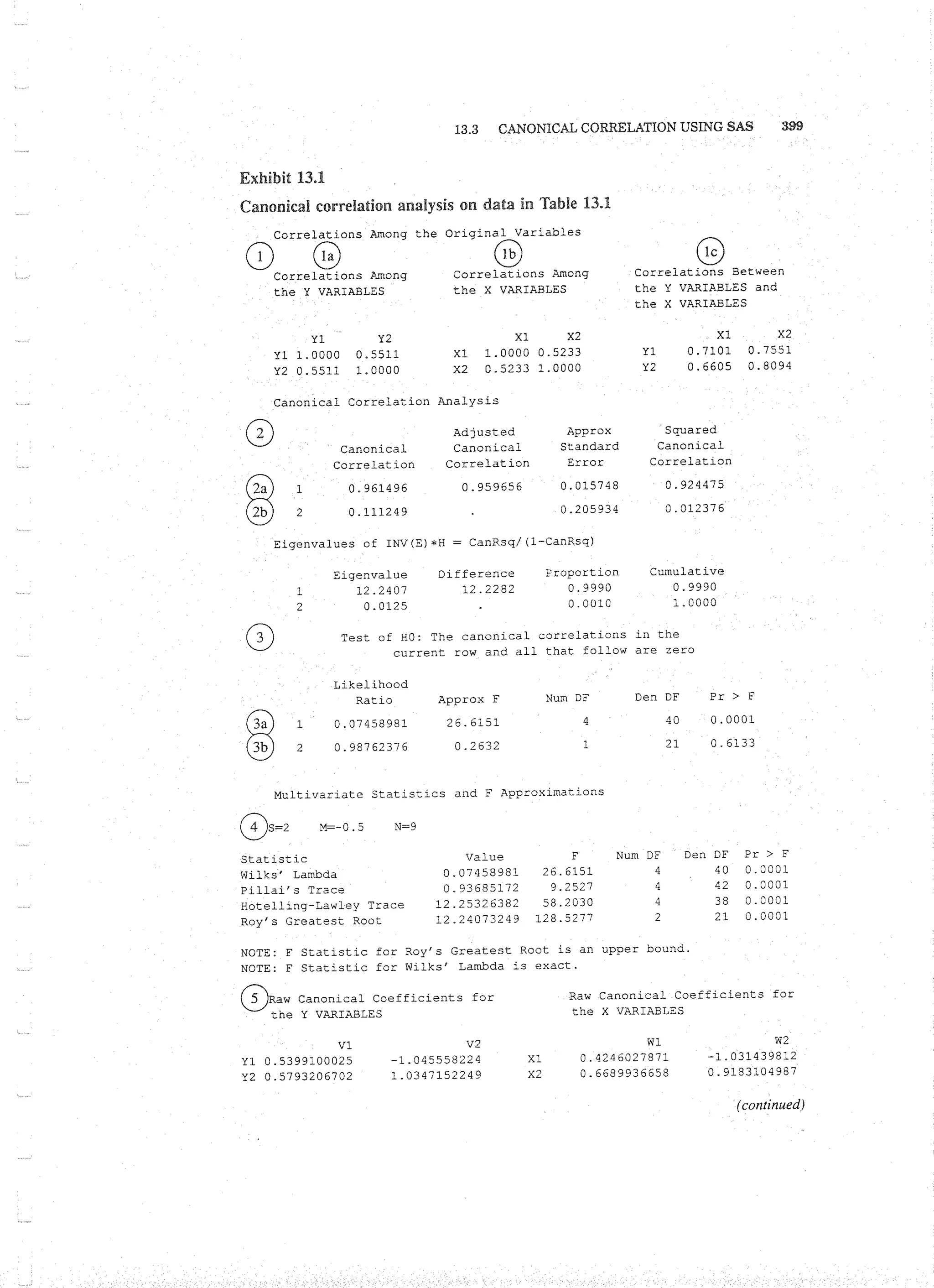 Applied Multivariate Techniques