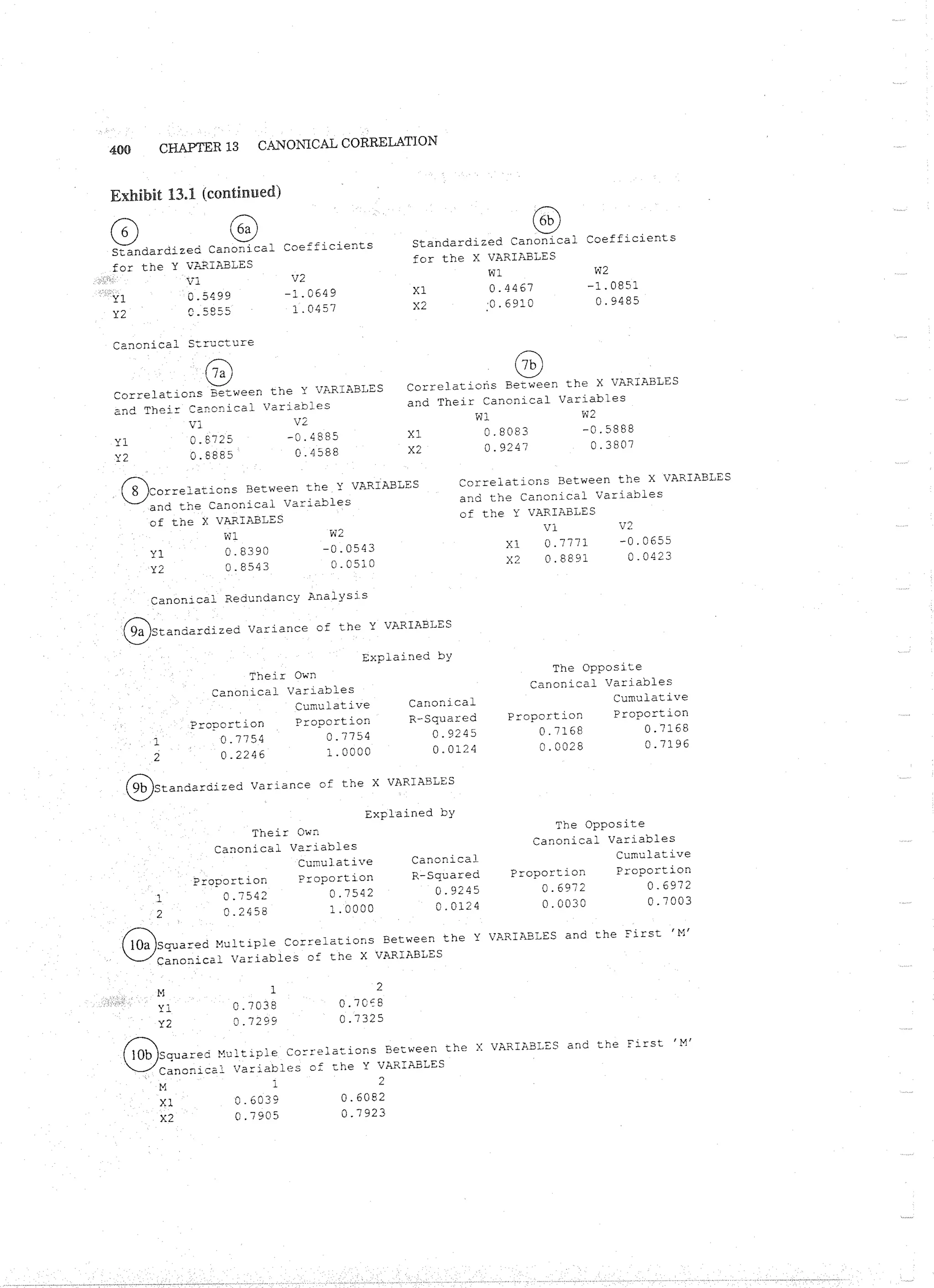 Applied Multivariate Techniques