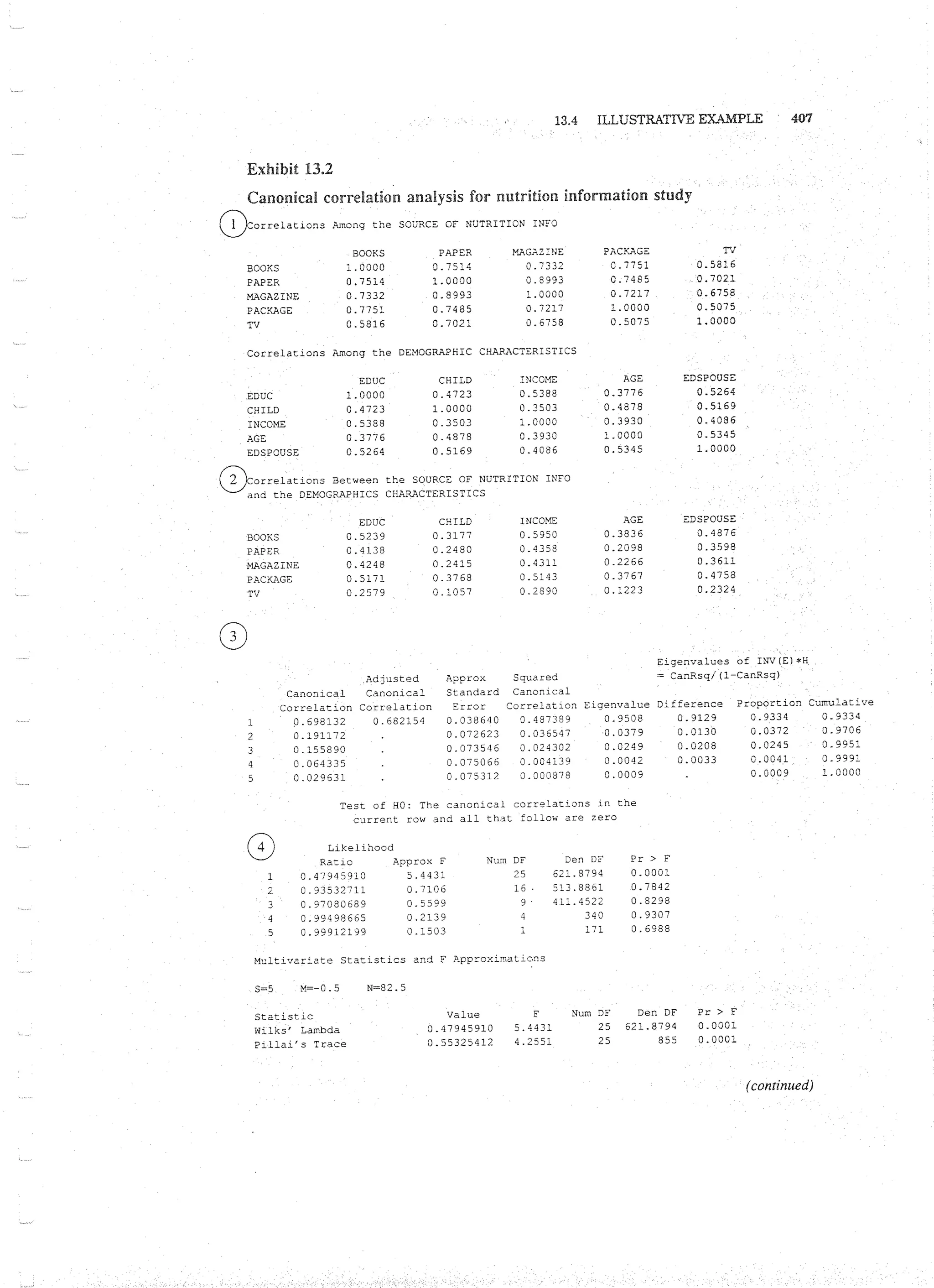Applied Multivariate Techniques