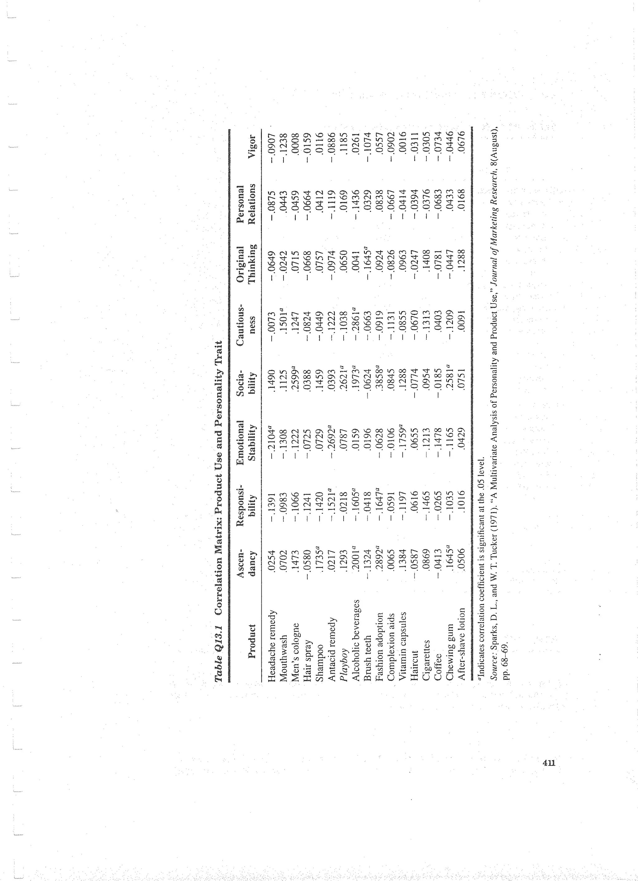 Applied Multivariate Techniques