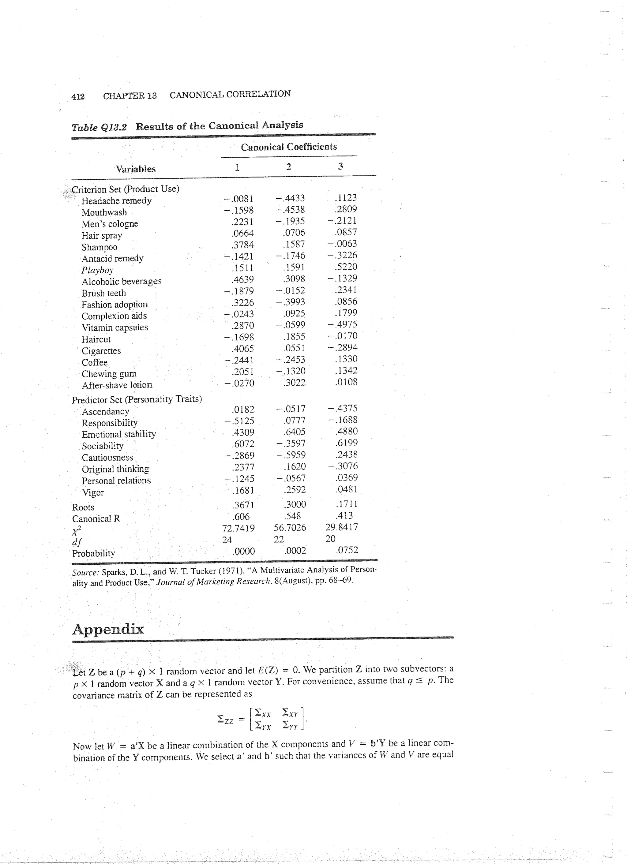 Applied Multivariate Techniques