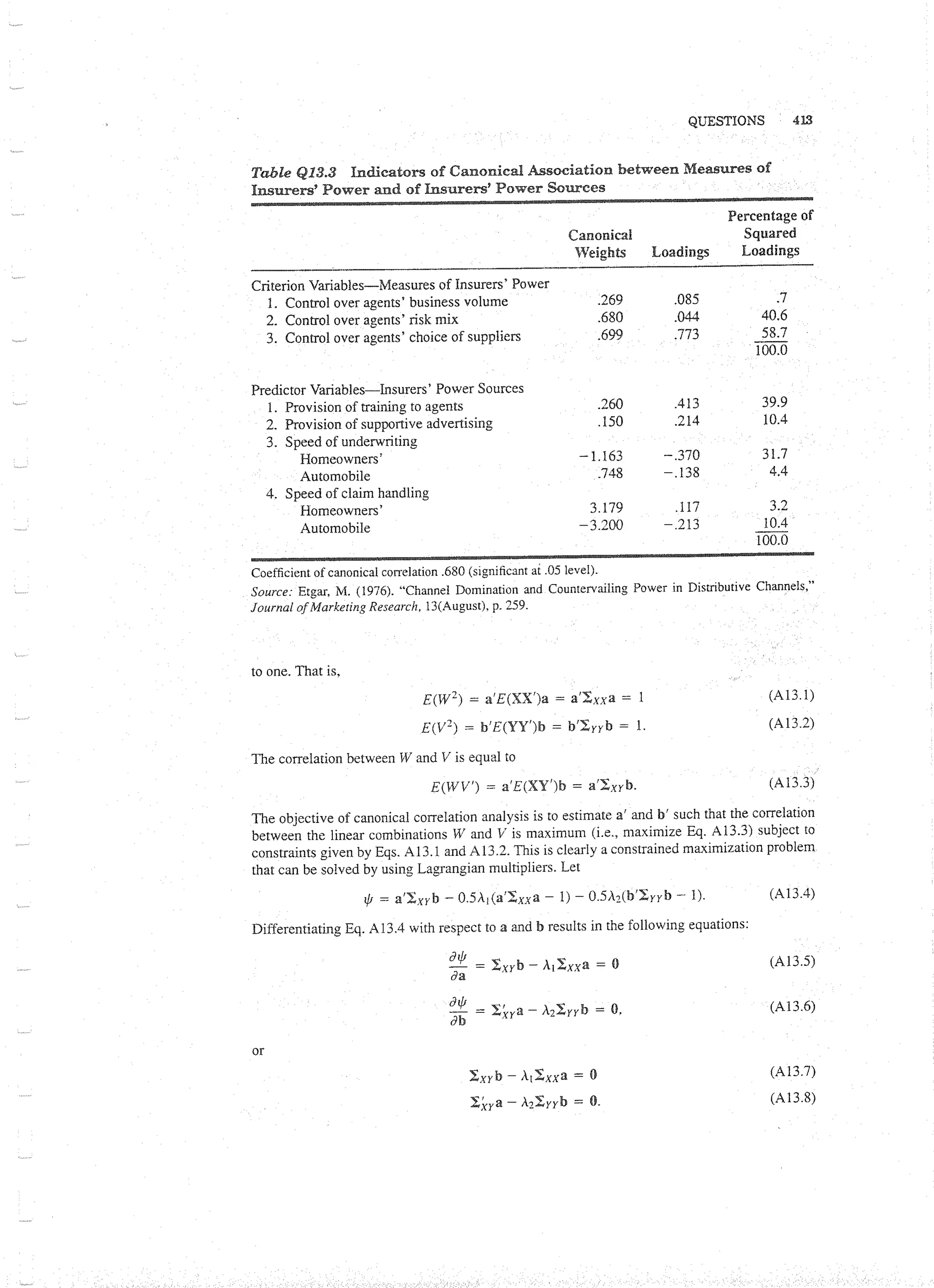 Applied Multivariate Techniques