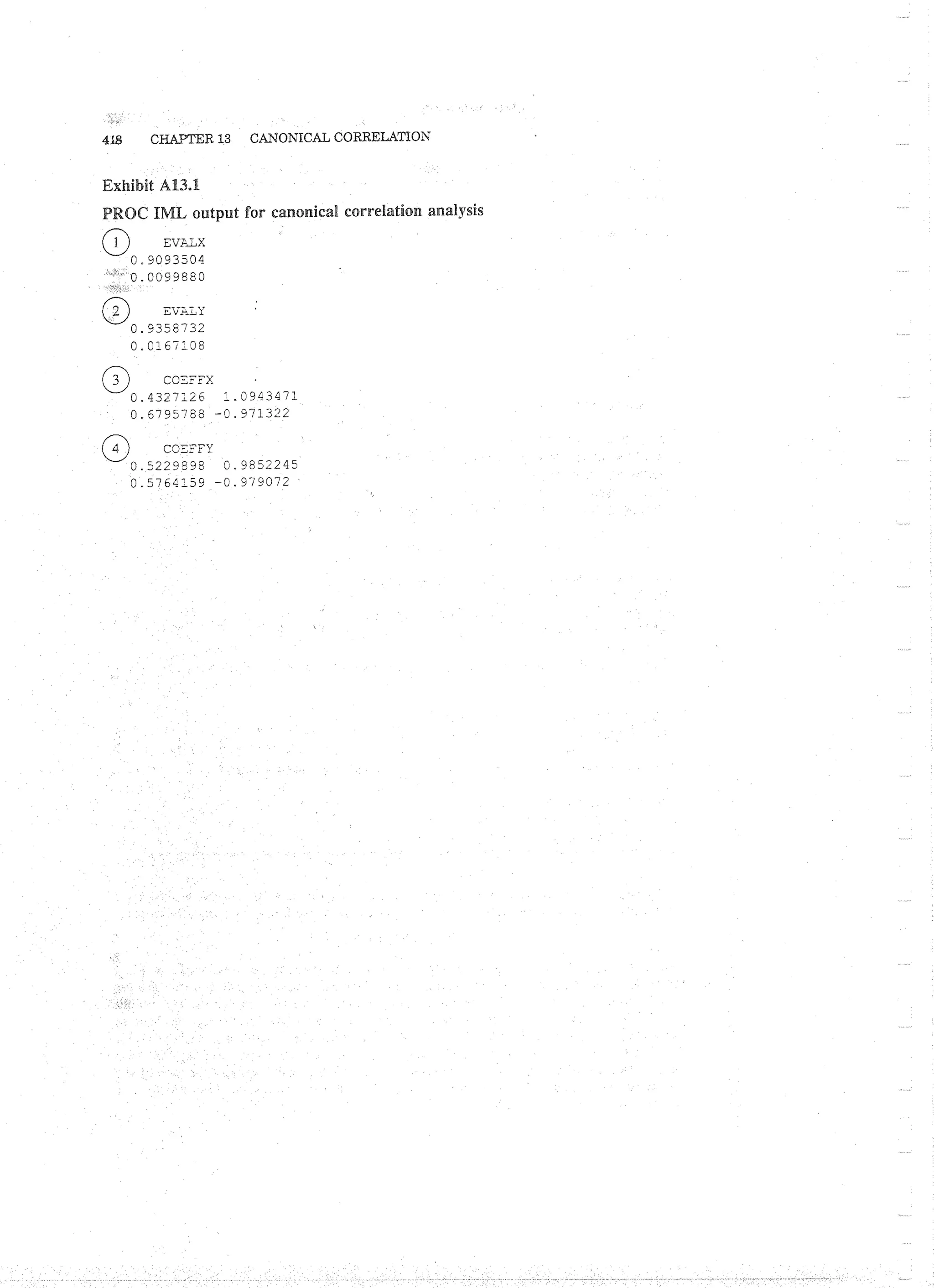 Applied Multivariate Techniques