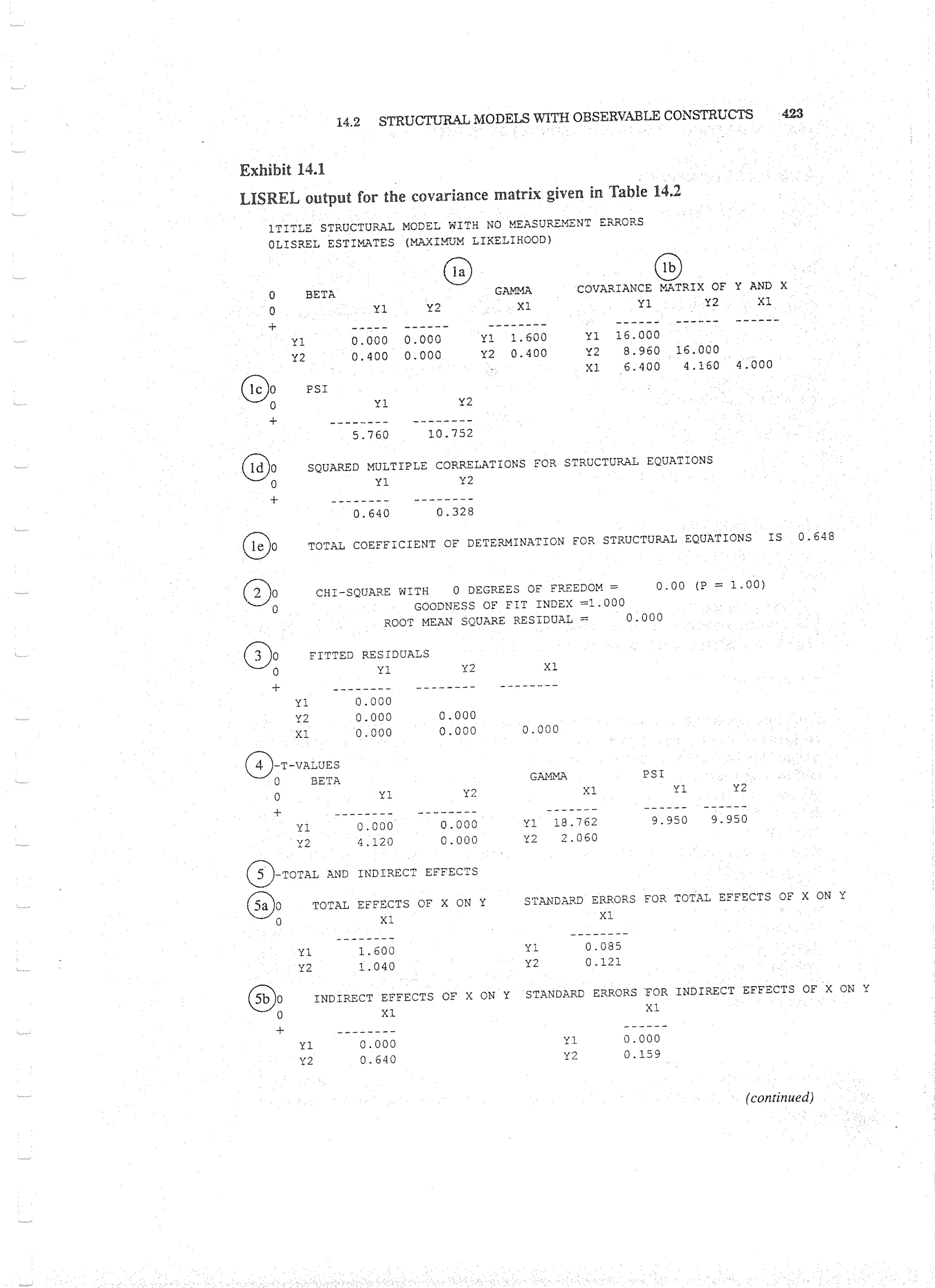 Applied Multivariate Techniques