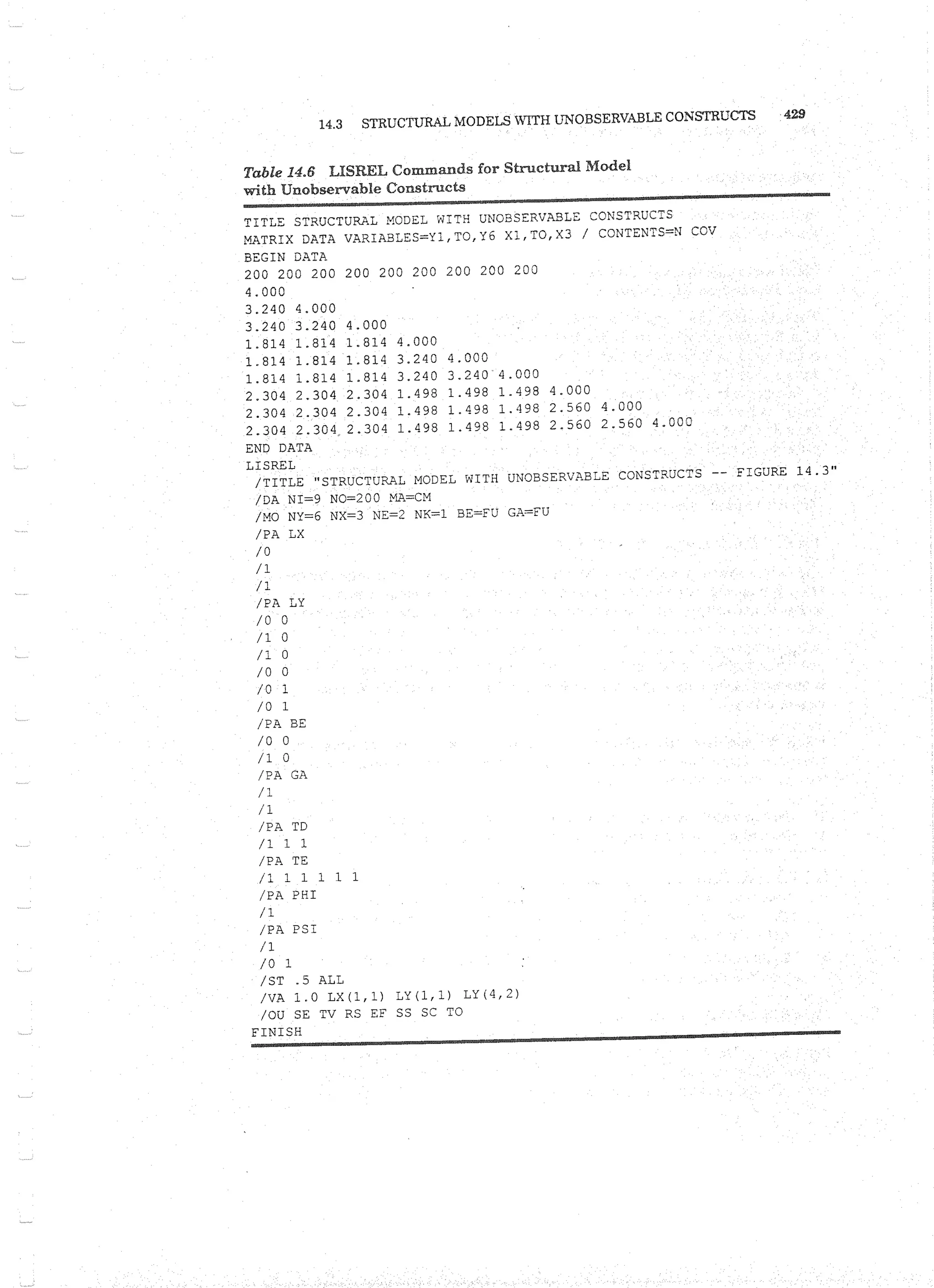 Applied Multivariate Techniques