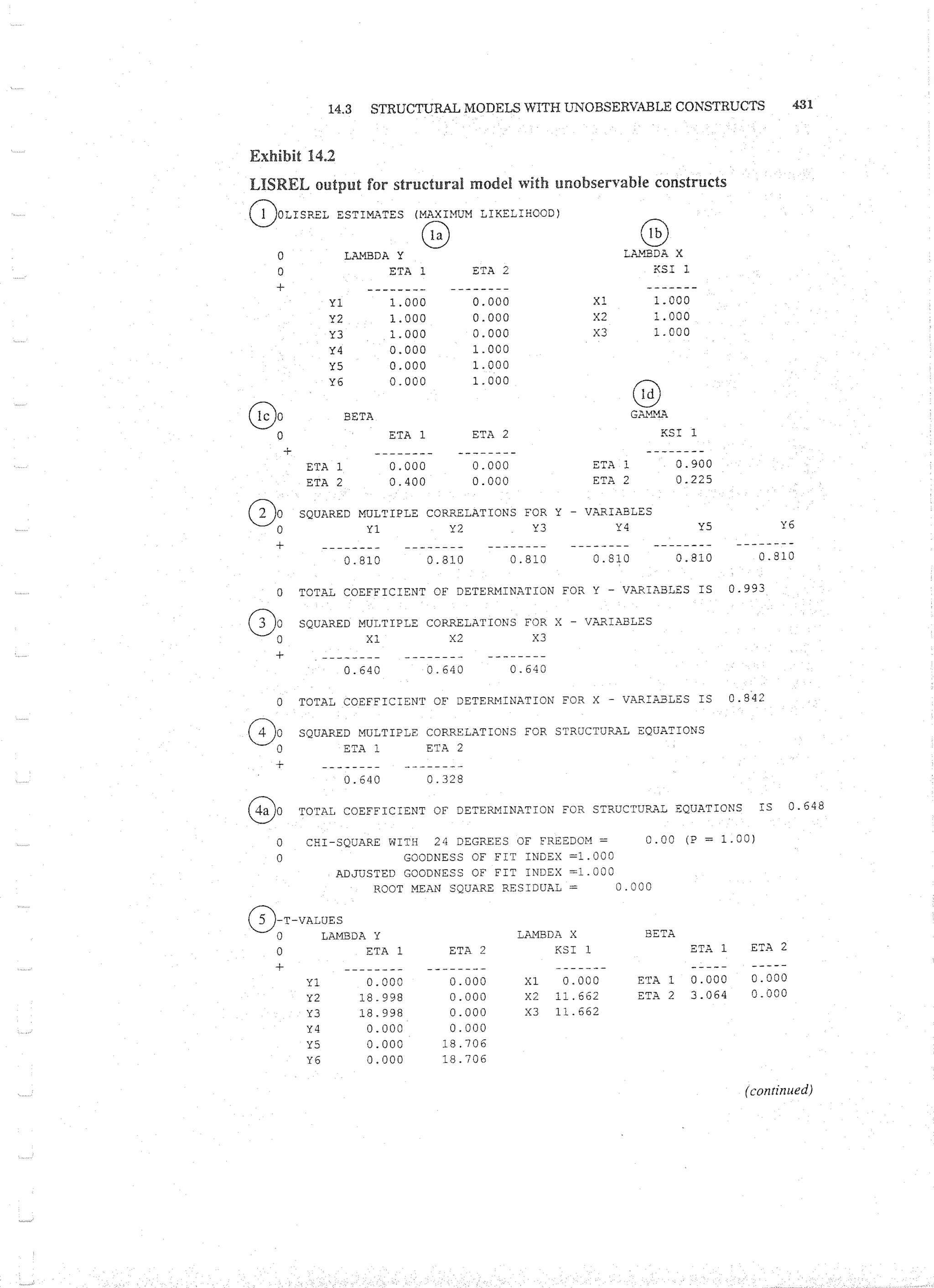 Applied Multivariate Techniques