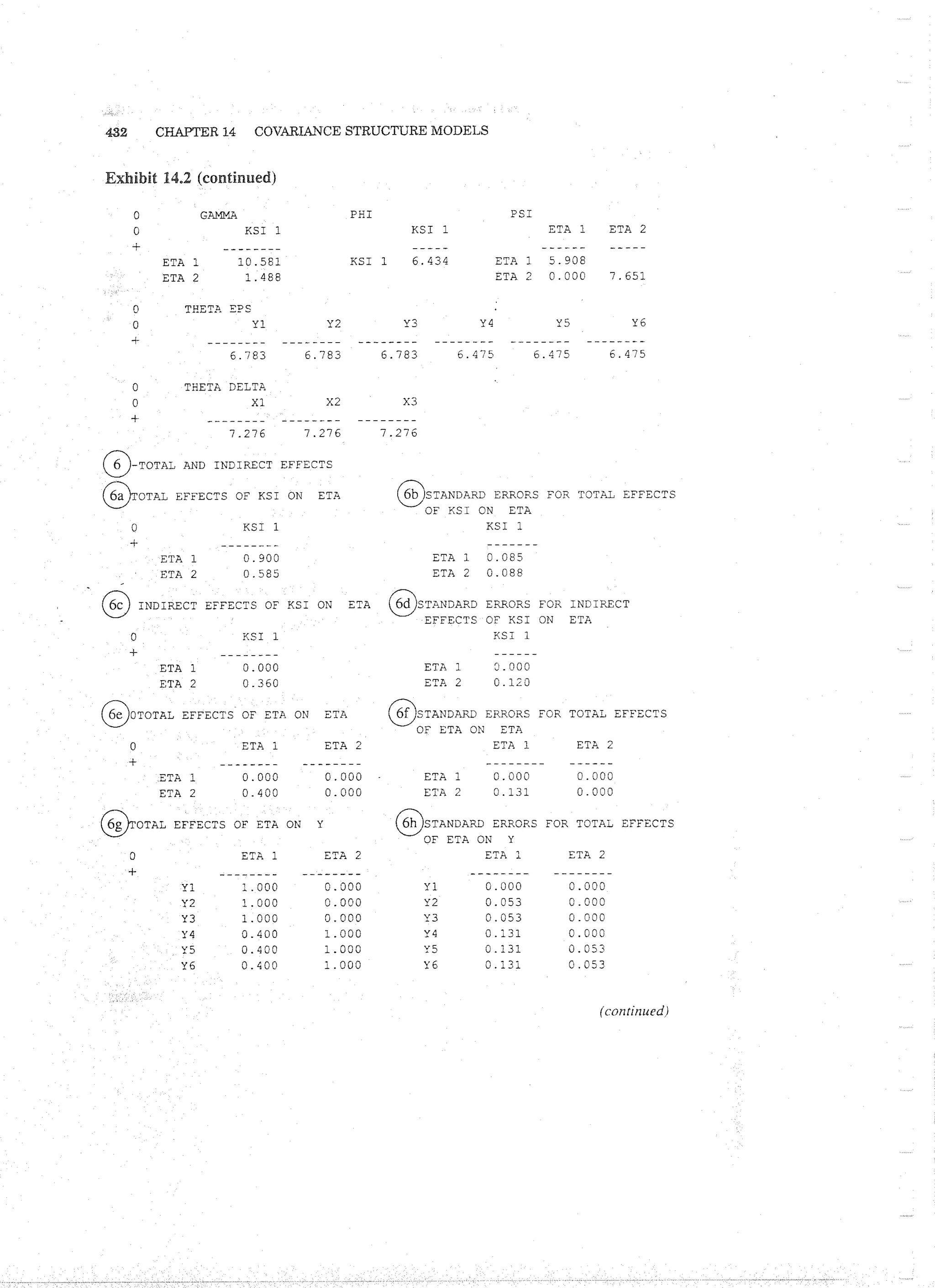Applied Multivariate Techniques
