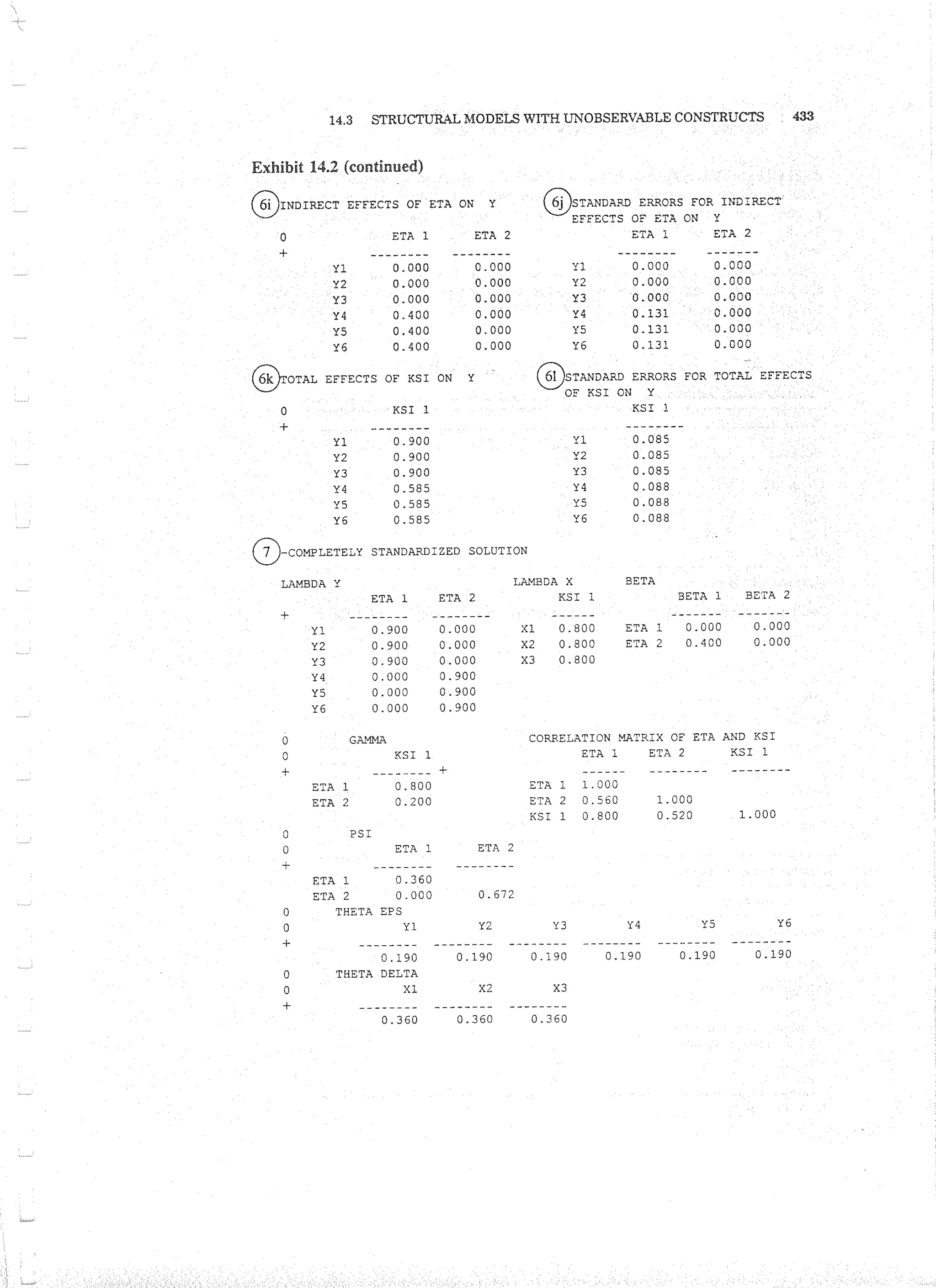 Applied Multivariate Techniques