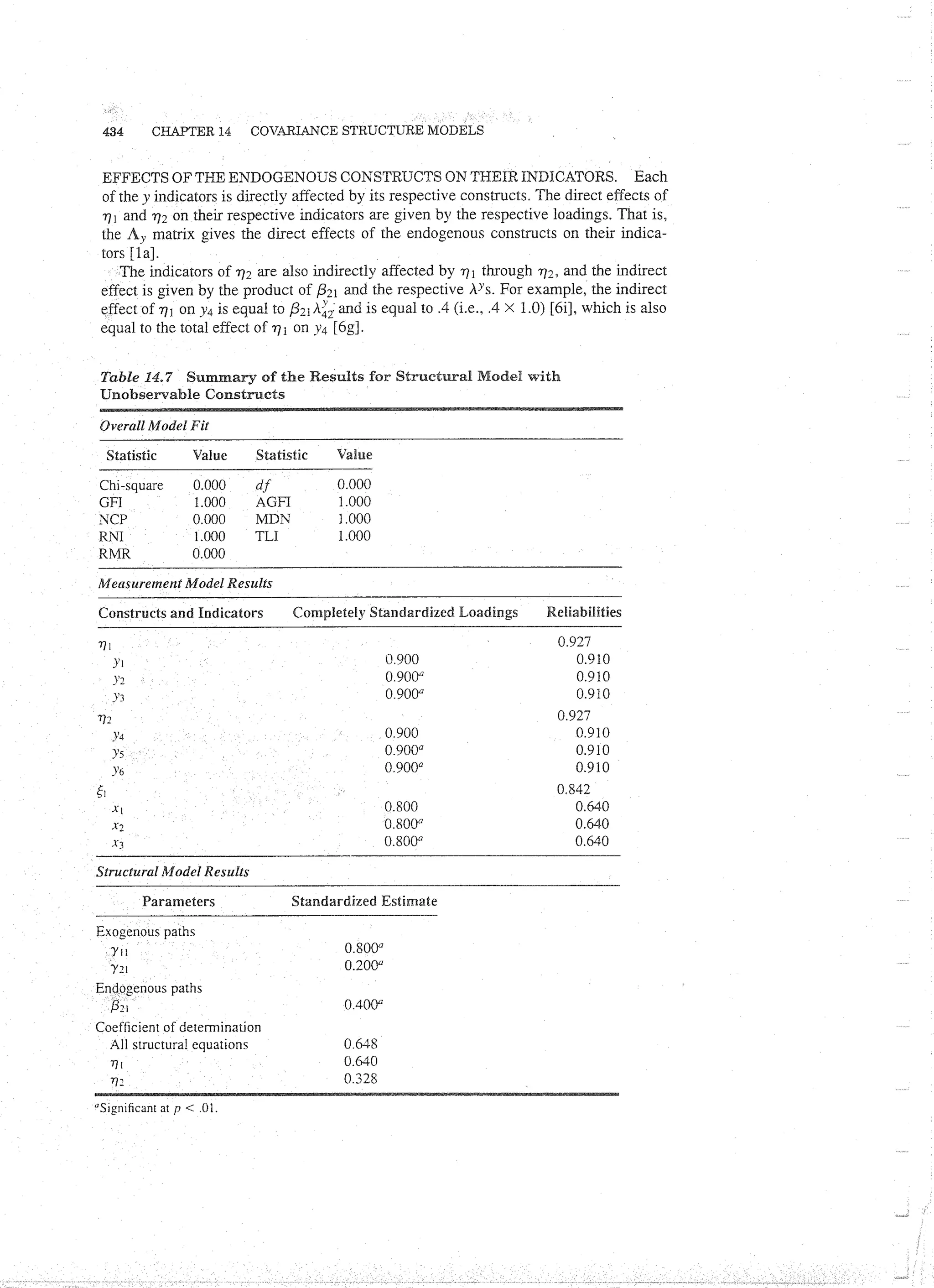 Applied Multivariate Techniques