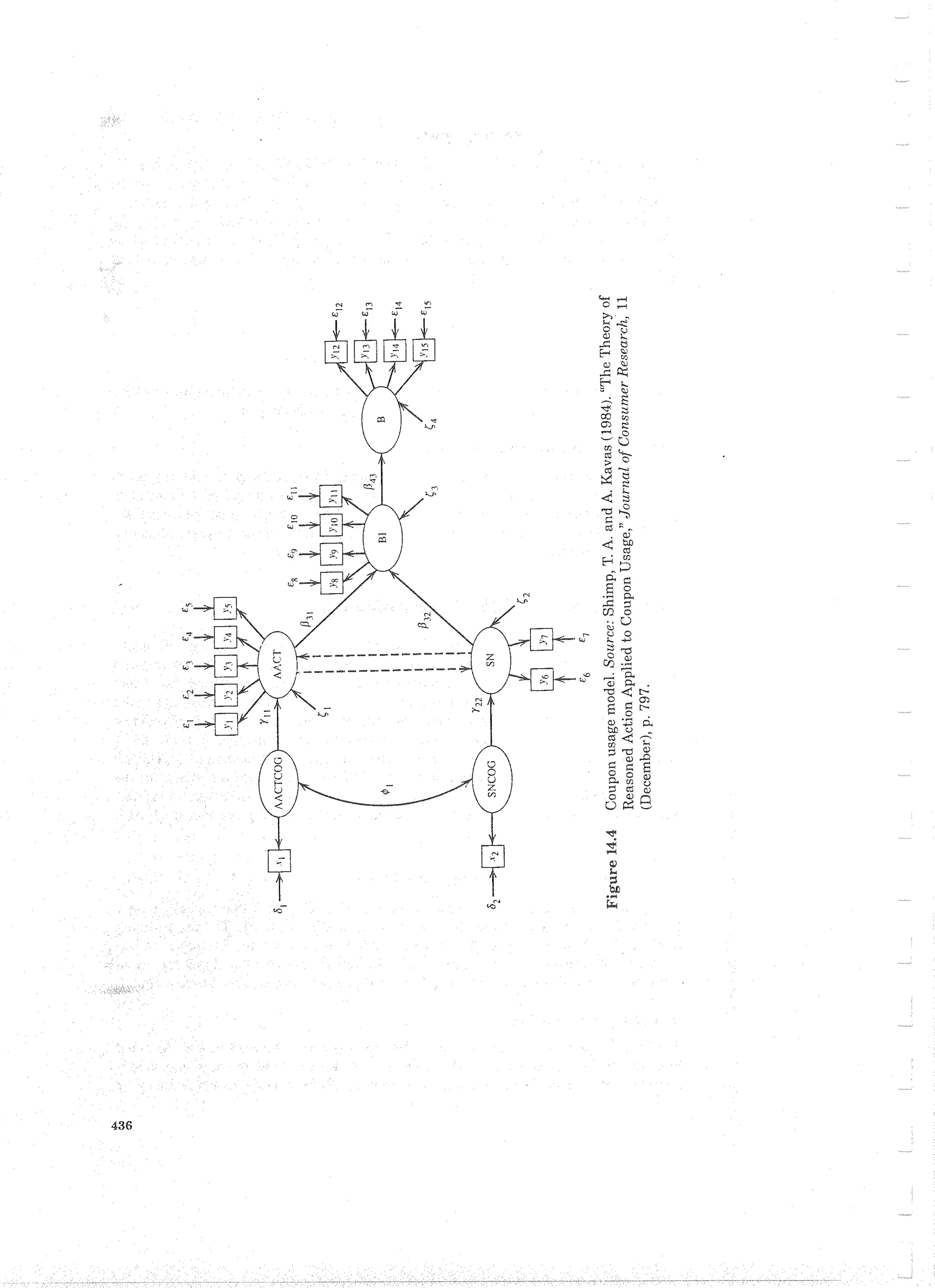 Applied Multivariate Techniques
