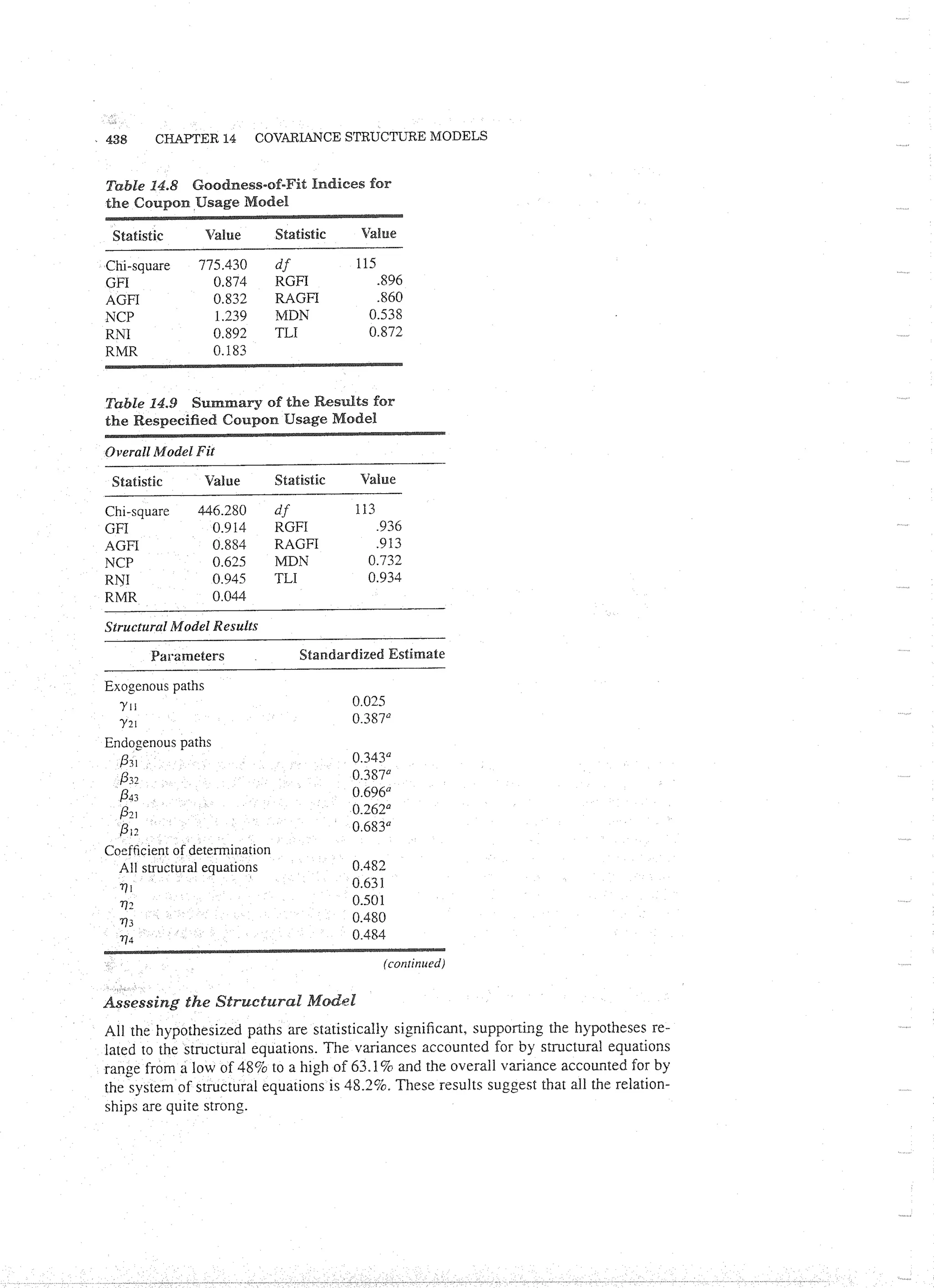 Applied Multivariate Techniques