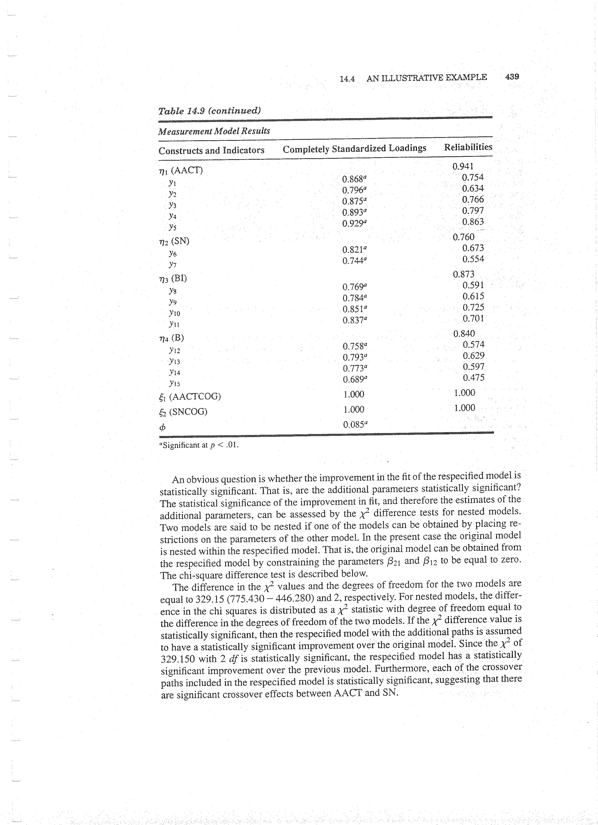 Applied Multivariate Techniques