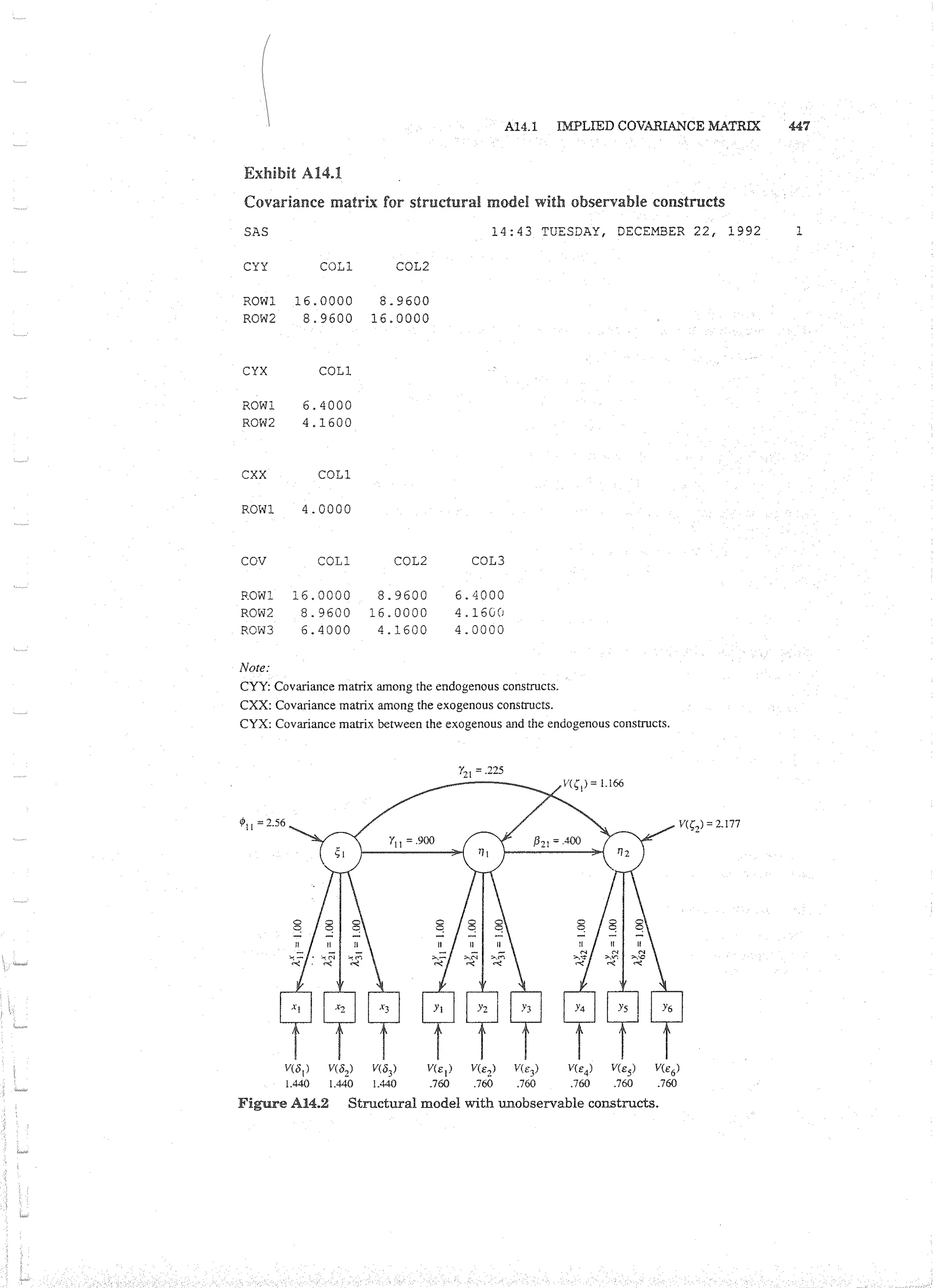 Applied Multivariate Techniques