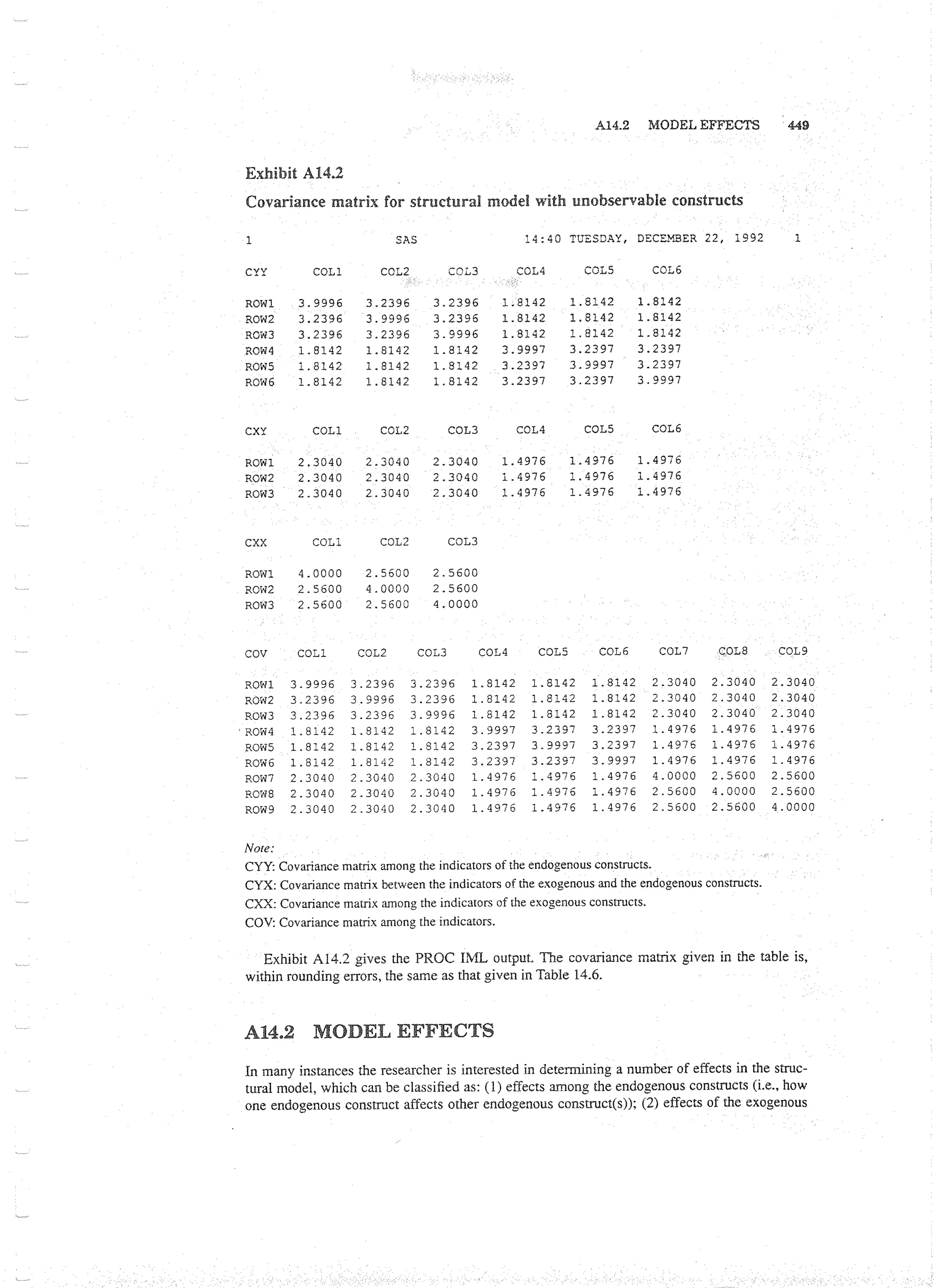 Applied Multivariate Techniques