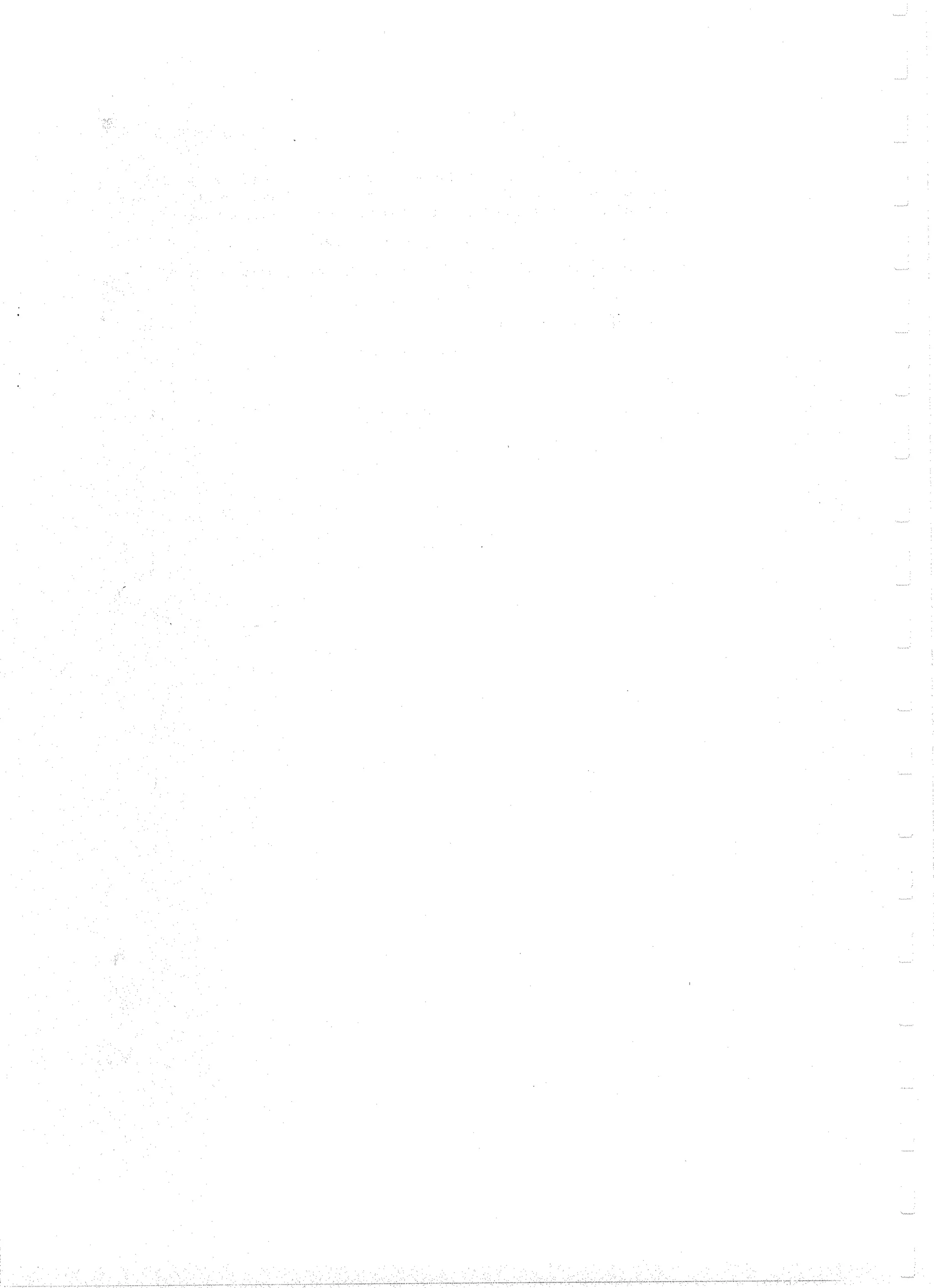 Applied Multivariate Techniques