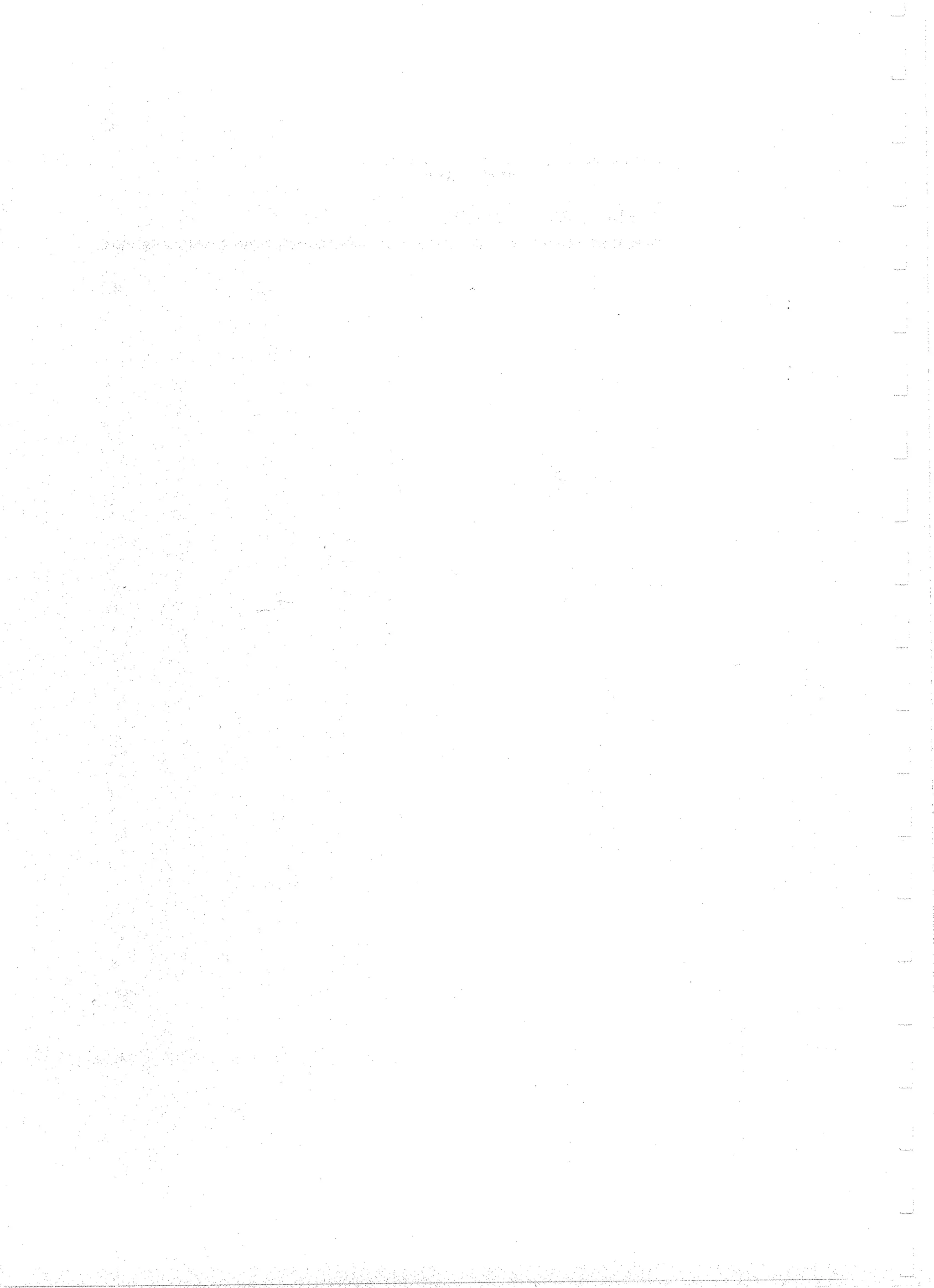 Applied Multivariate Techniques