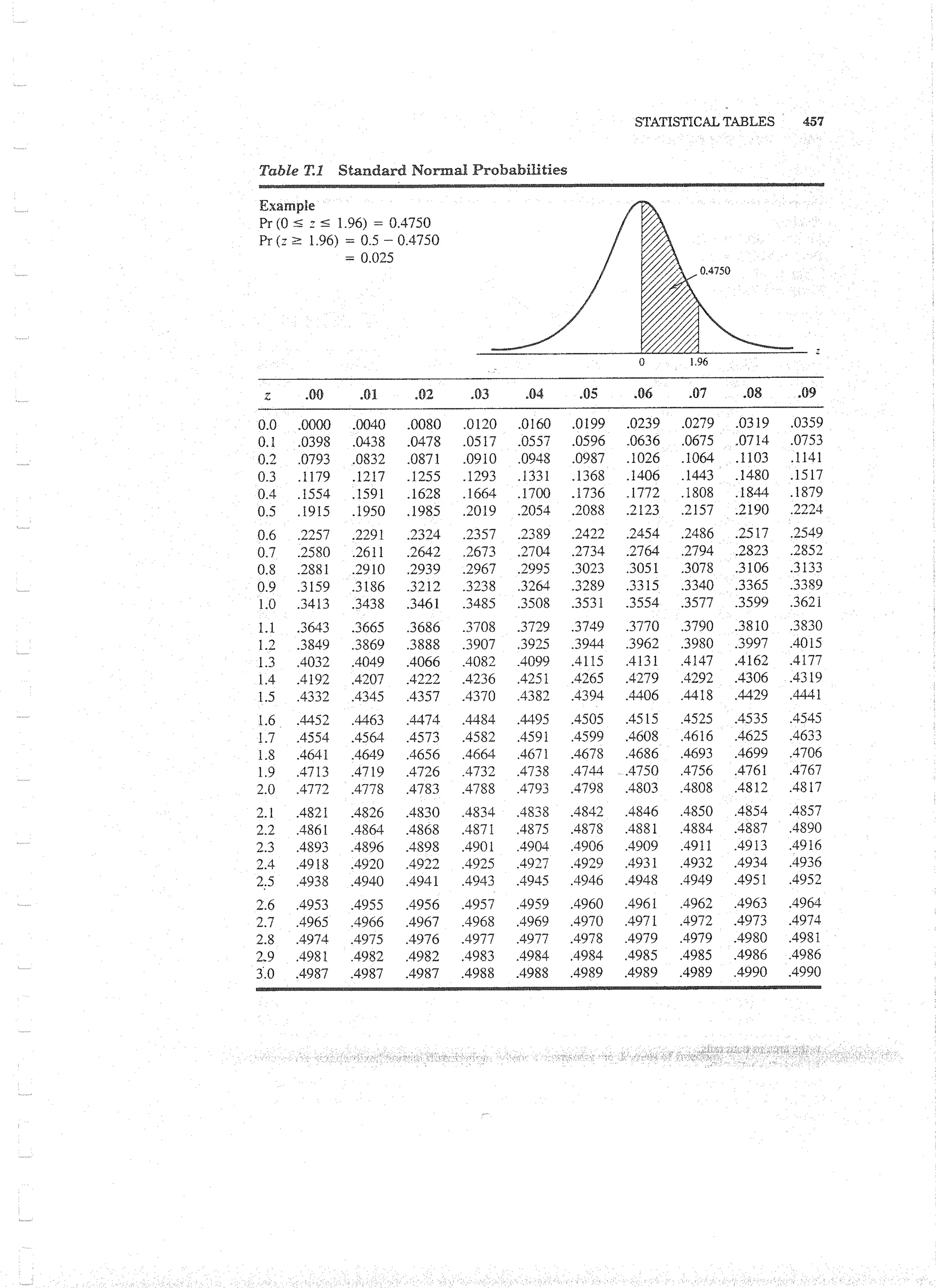 Applied Multivariate Techniques