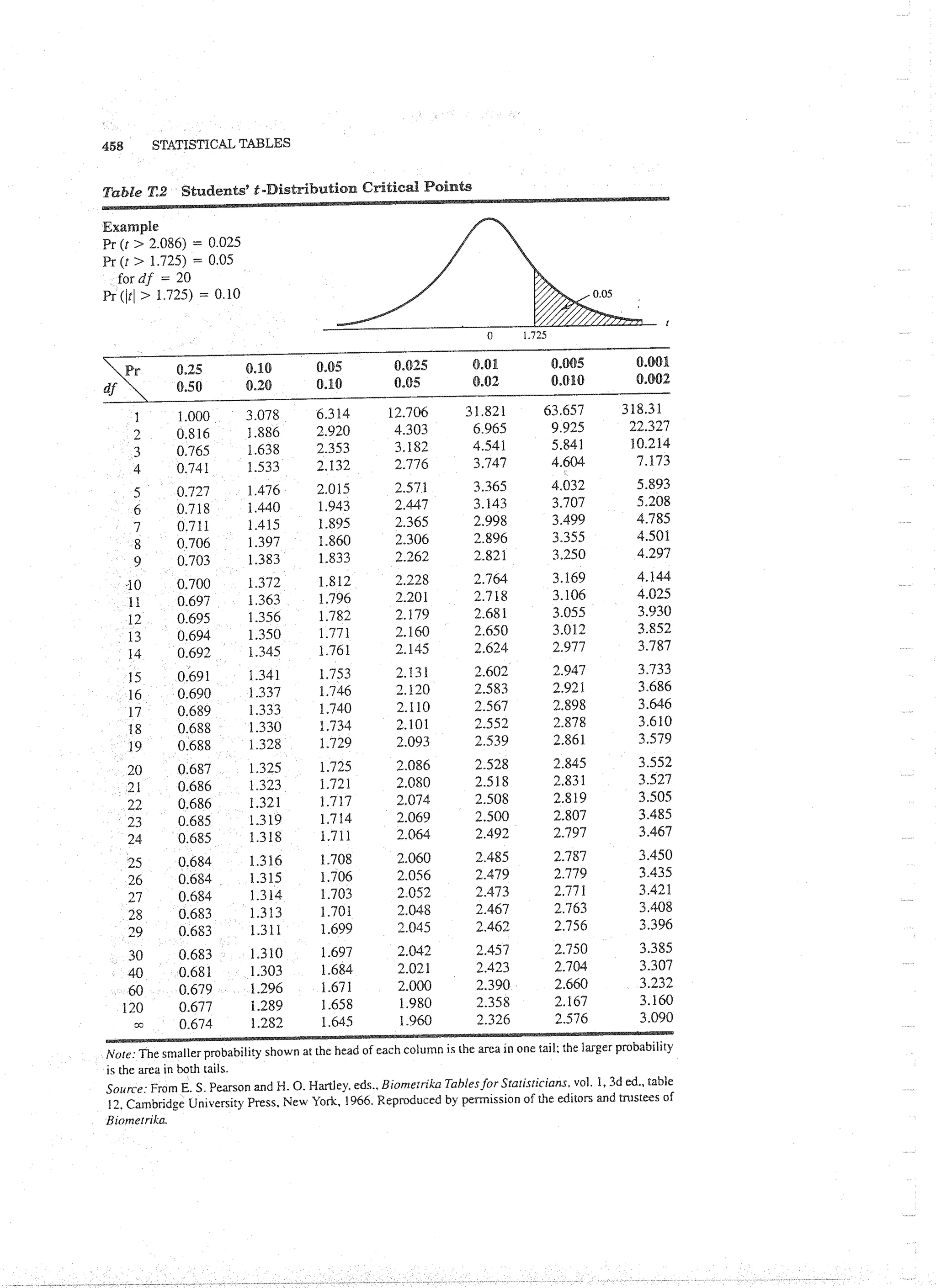 Applied Multivariate Techniques