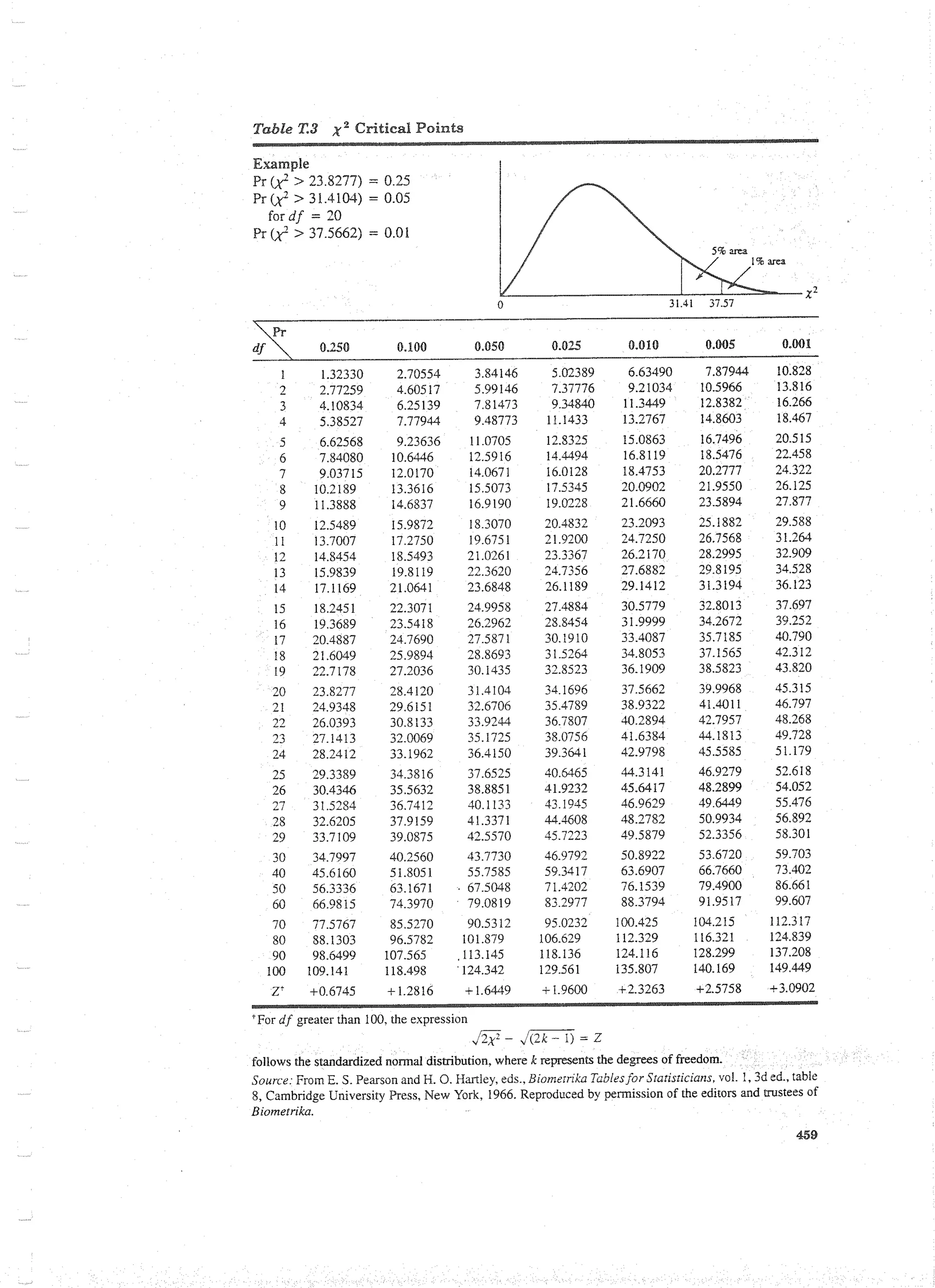 Applied Multivariate Techniques