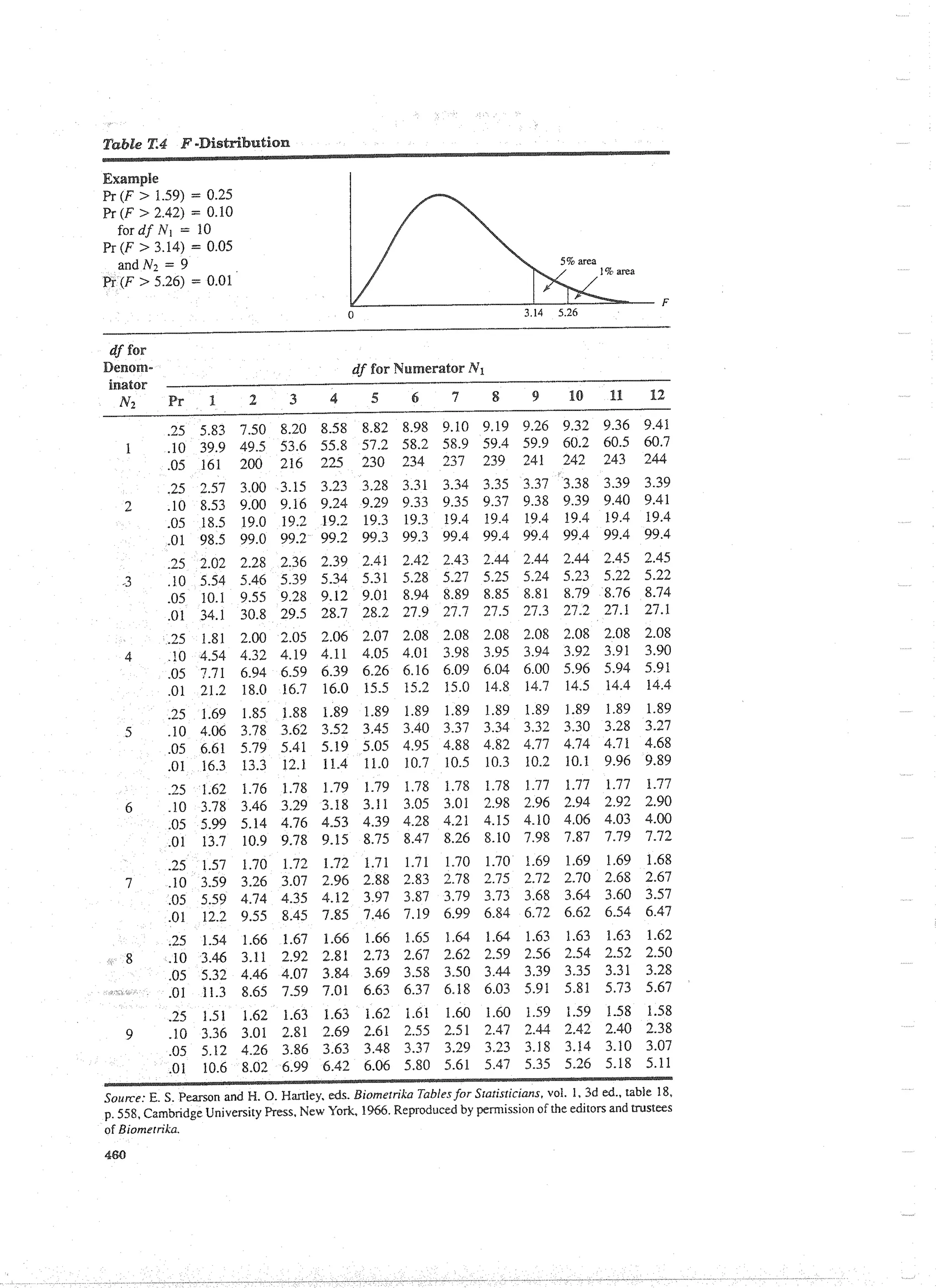 Applied Multivariate Techniques