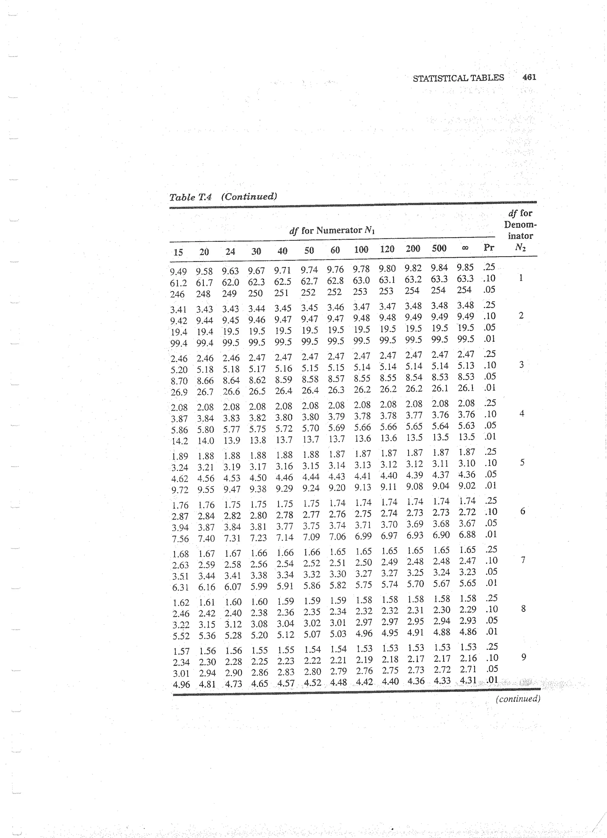 Applied Multivariate Techniques