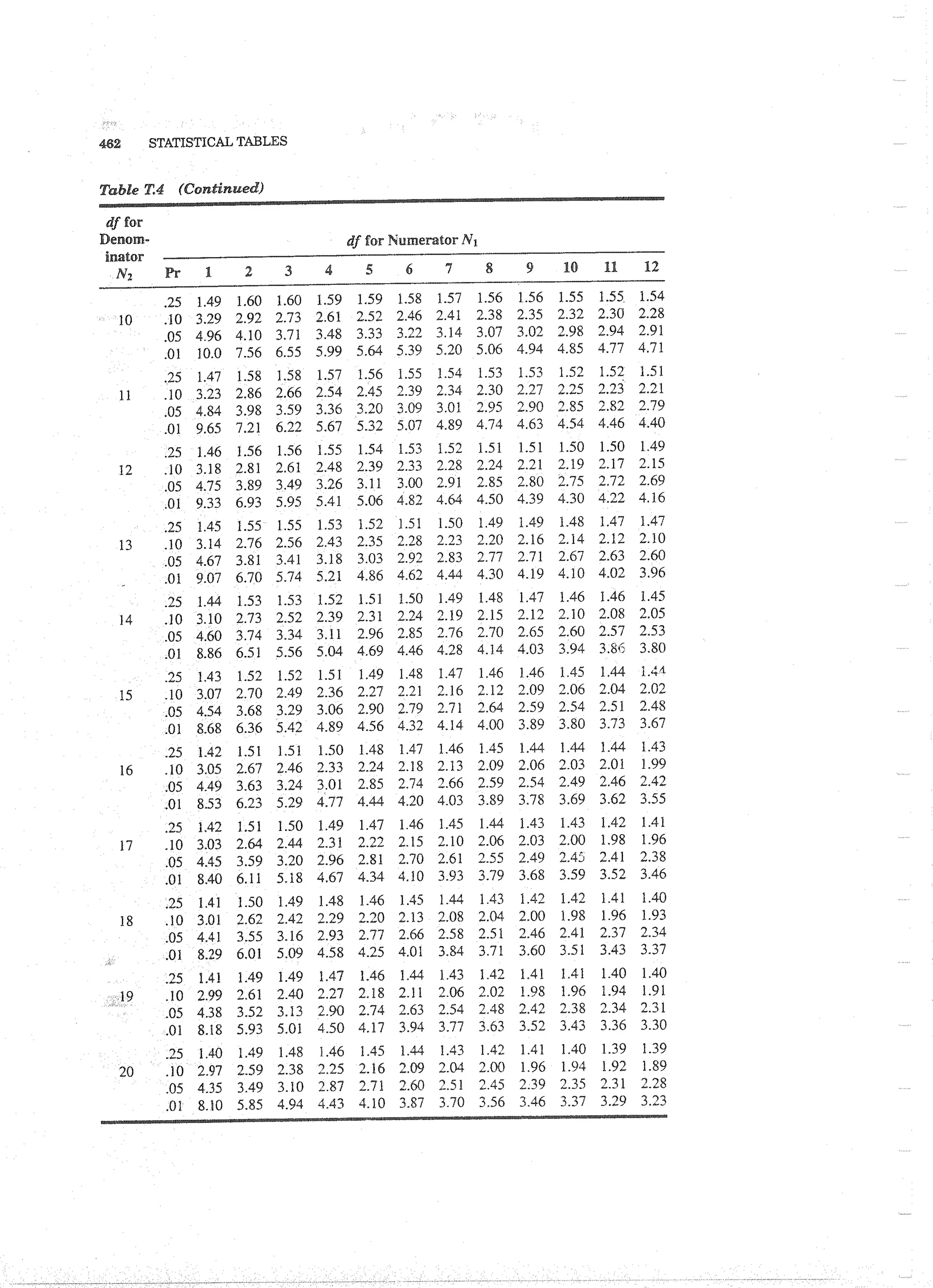 Applied Multivariate Techniques